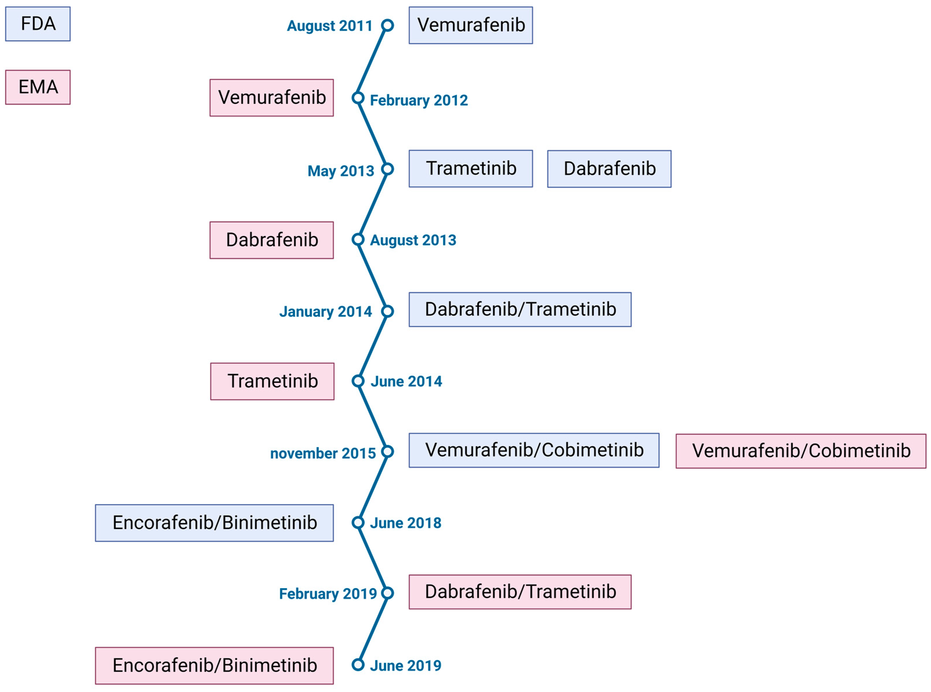Cancers 15 02607 g002