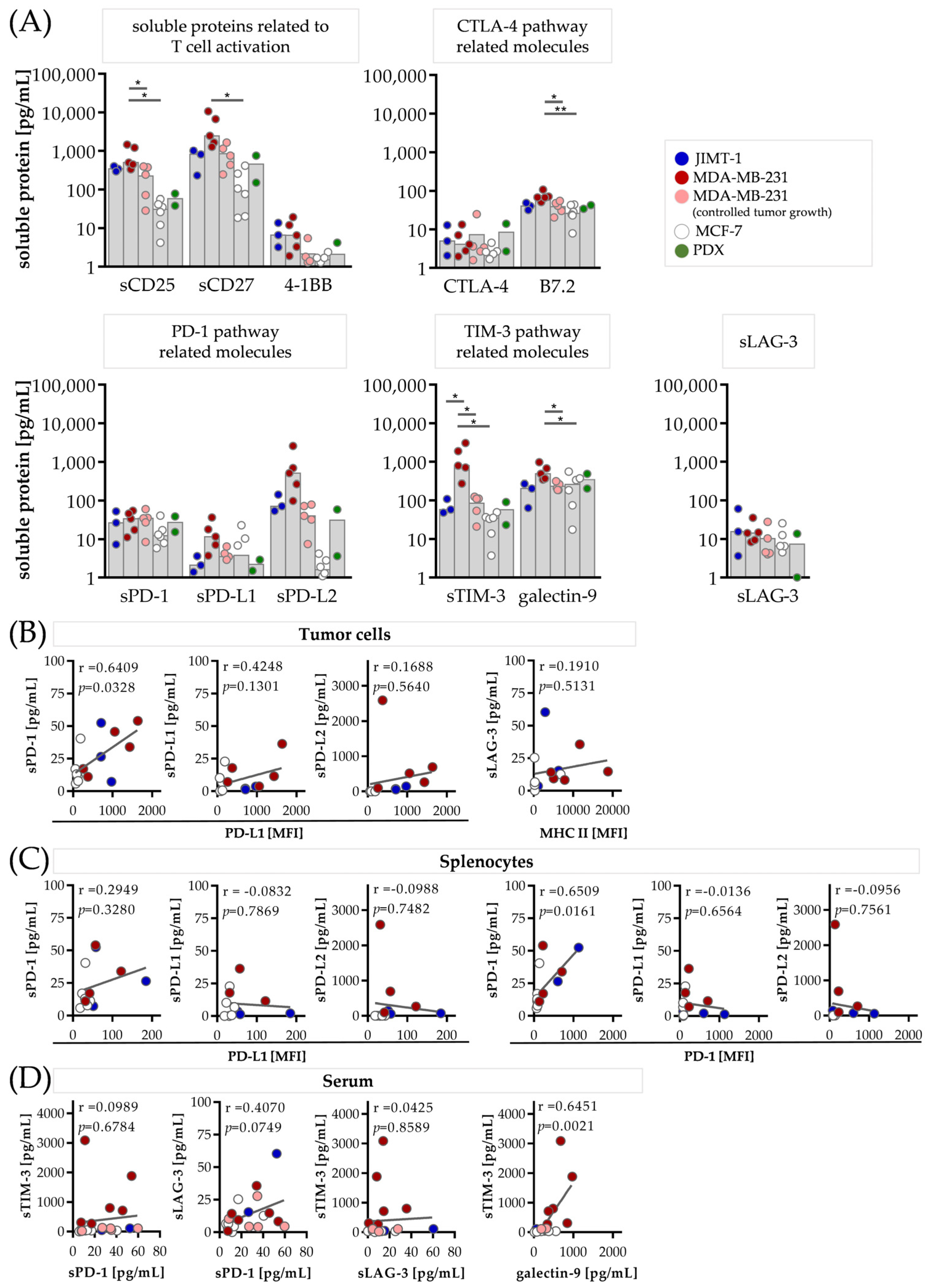 Cancers 15 02615 g002 Cancers 15 02615 g002