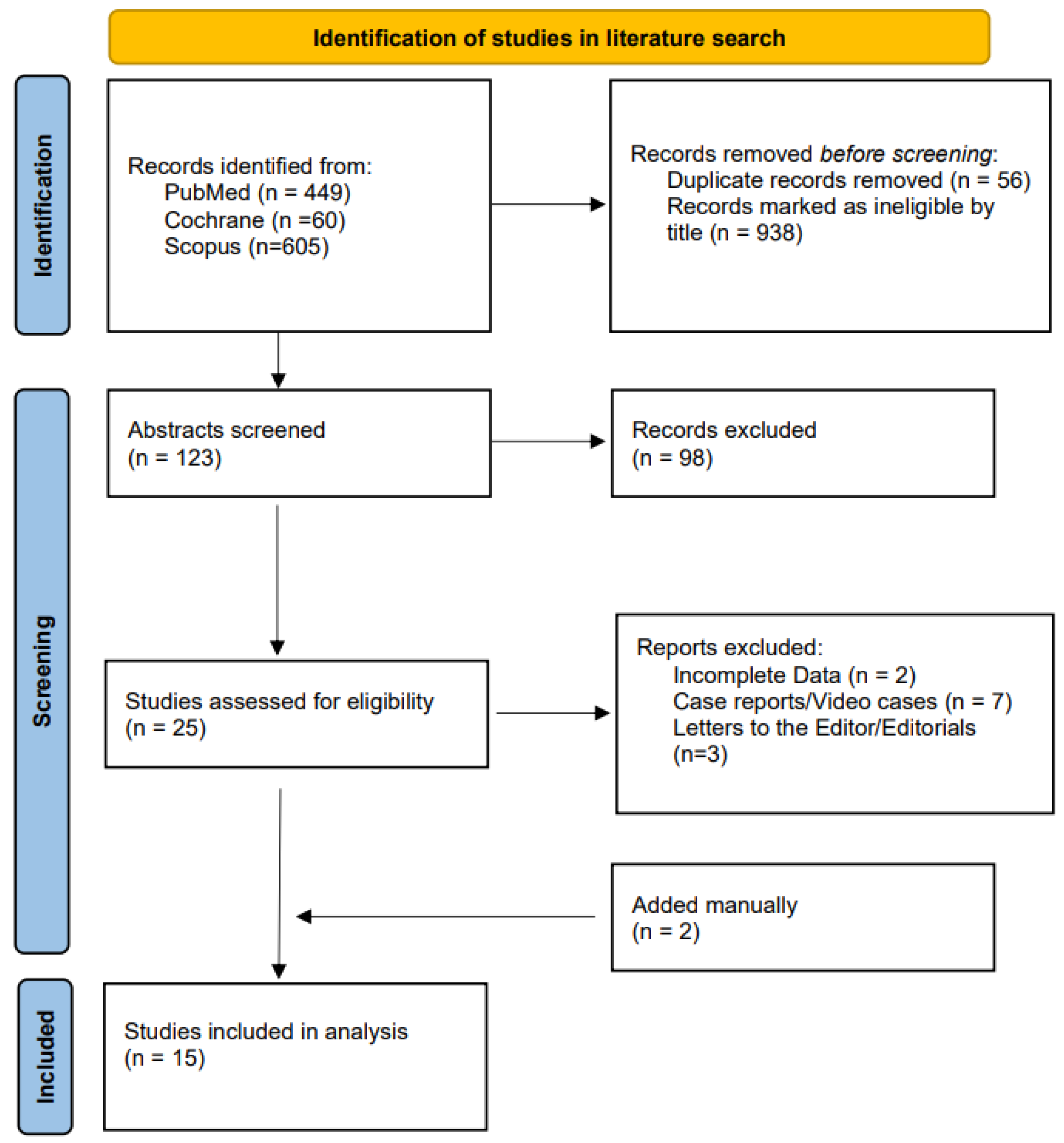 Cancers 15 02627 g001 Cancers 15 02627 g001