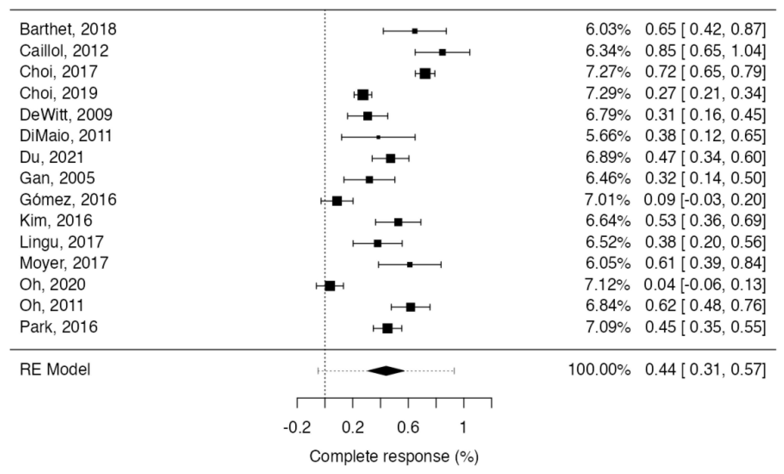 Cancers 15 02627 g002 Cancers 15 02627 g002