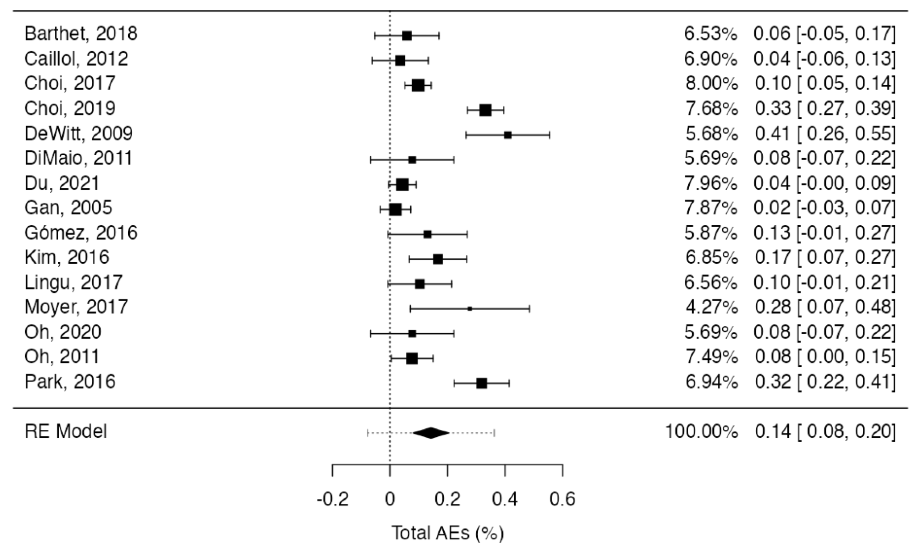 Cancers 15 02627 g003 Cancers 15 02627 g003