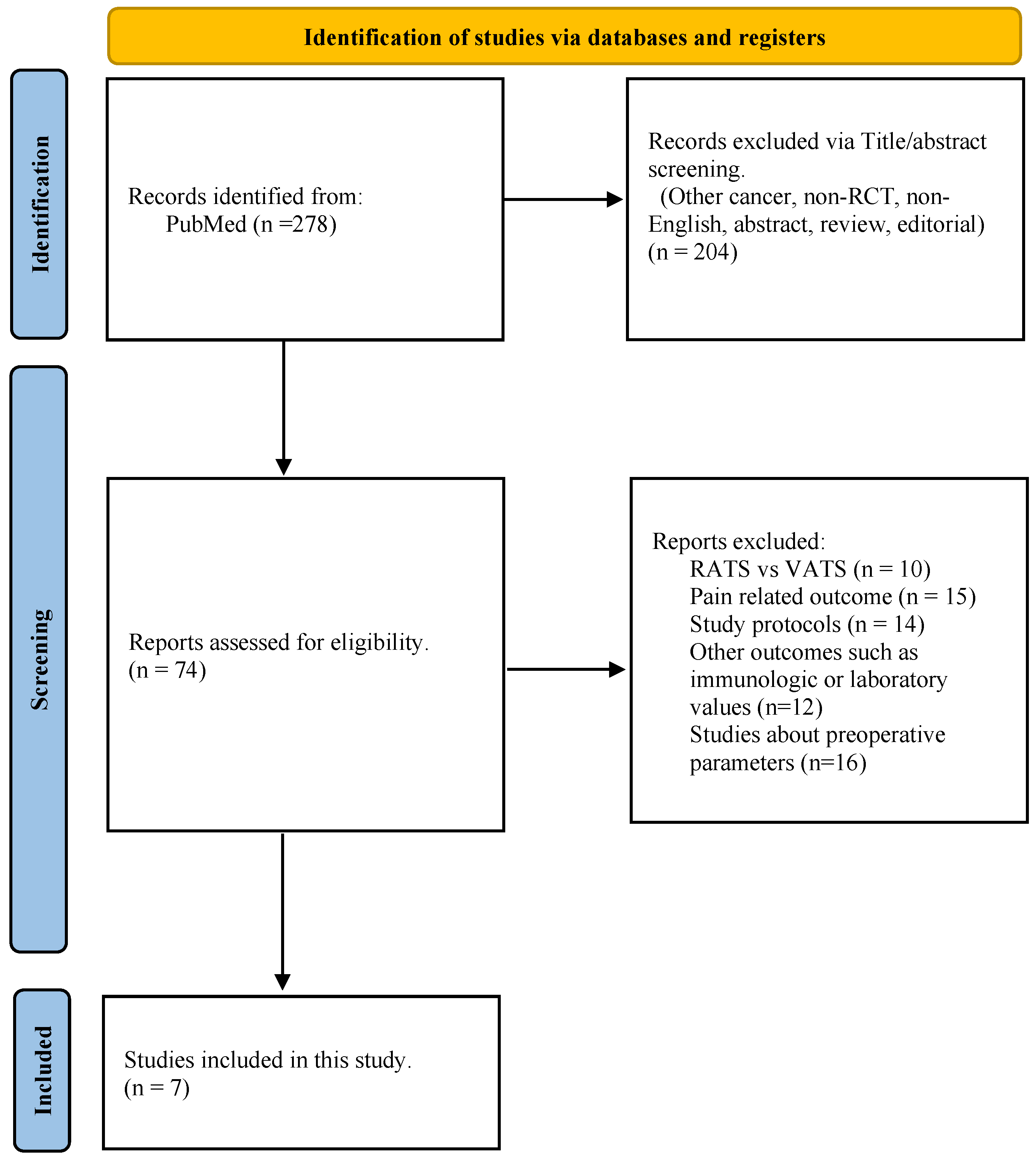 Cancers 15 02630 g001 Cancers 15 02630 g001