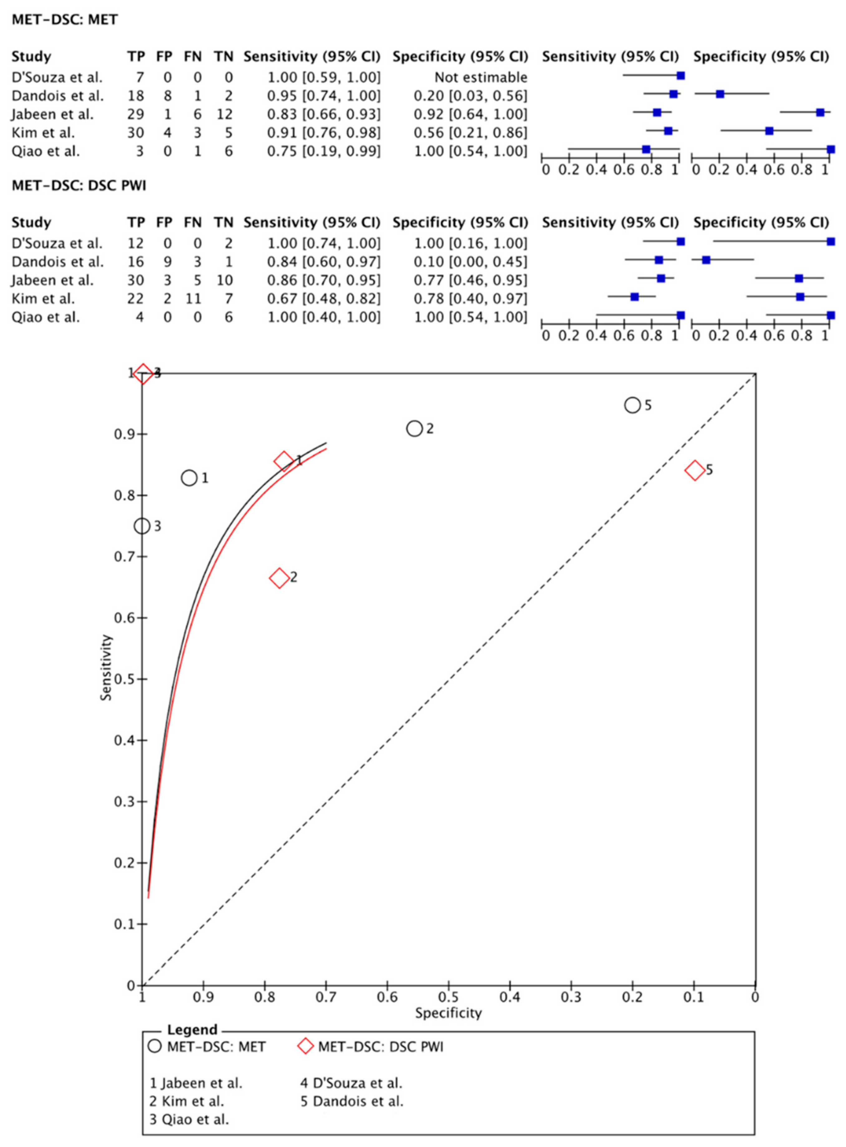 Cancers 15 02631 g004