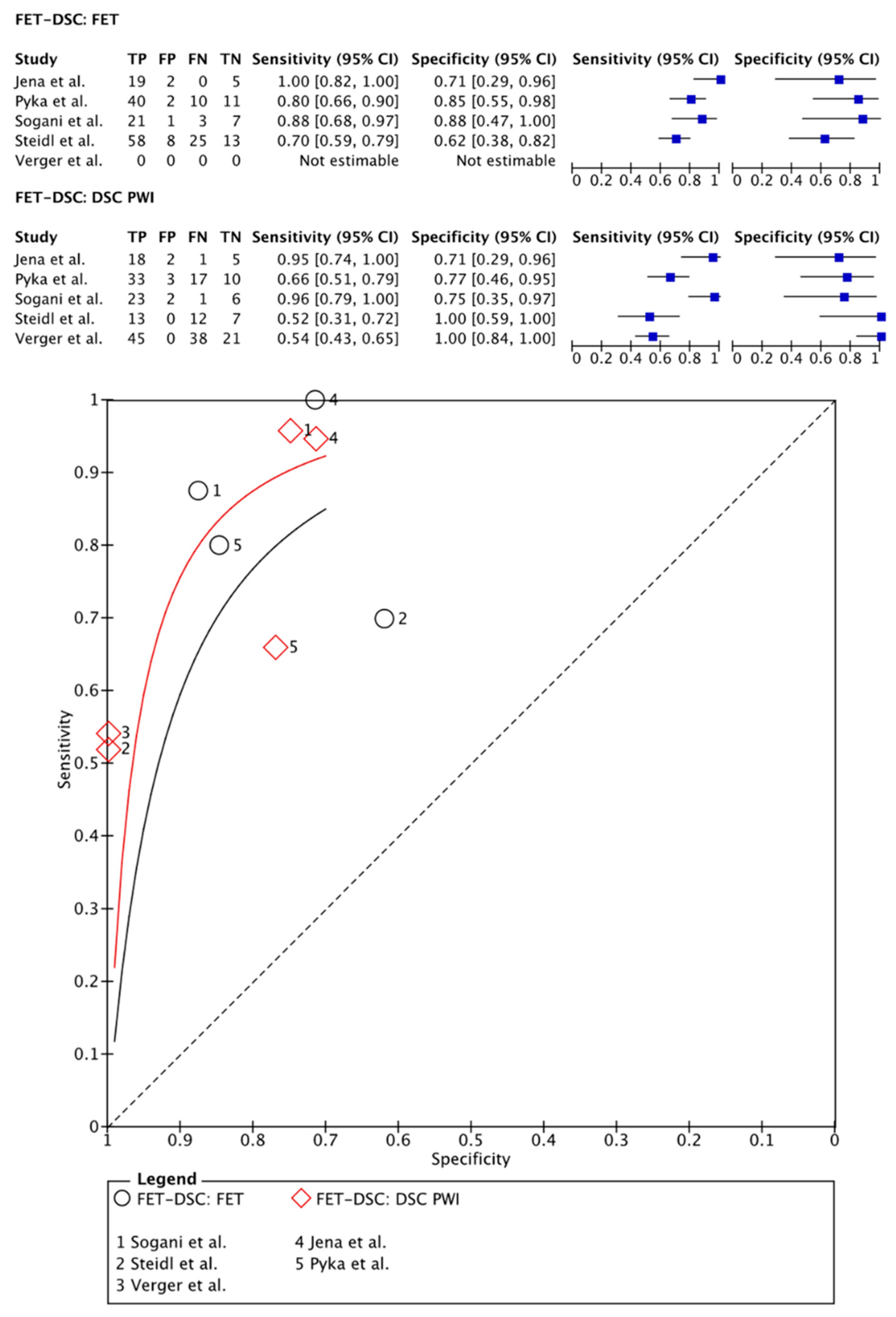 Cancers 15 02631 g005