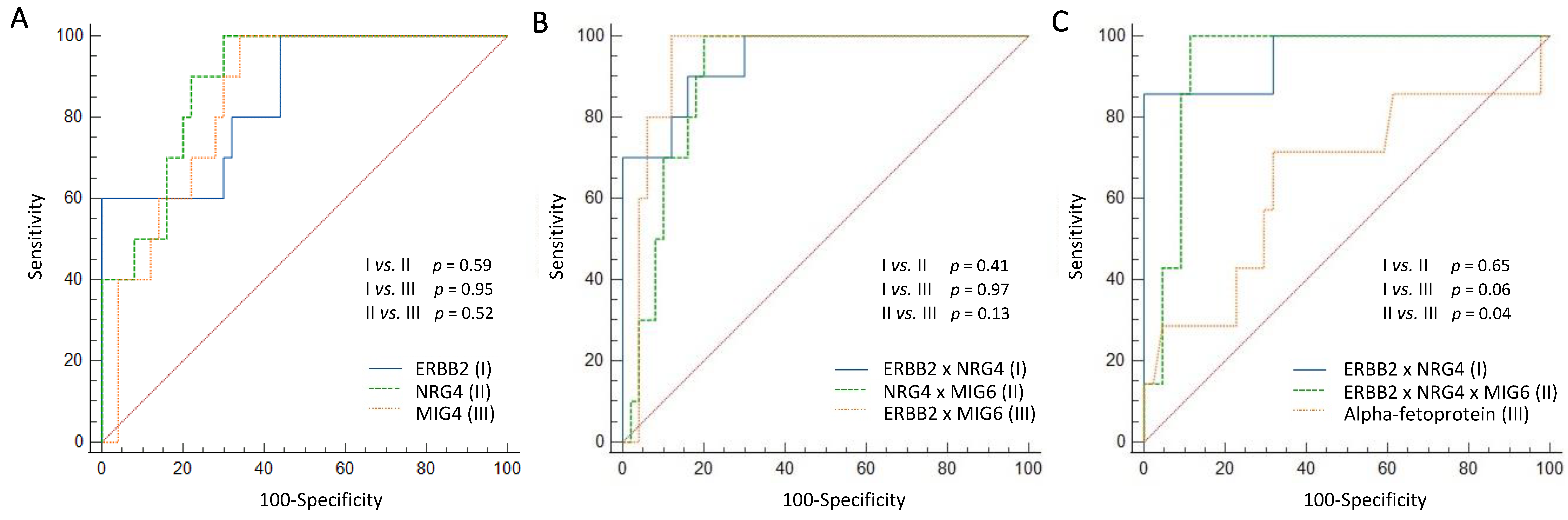 Cancers 15 02634 g002 Cancers 15 02634 g002