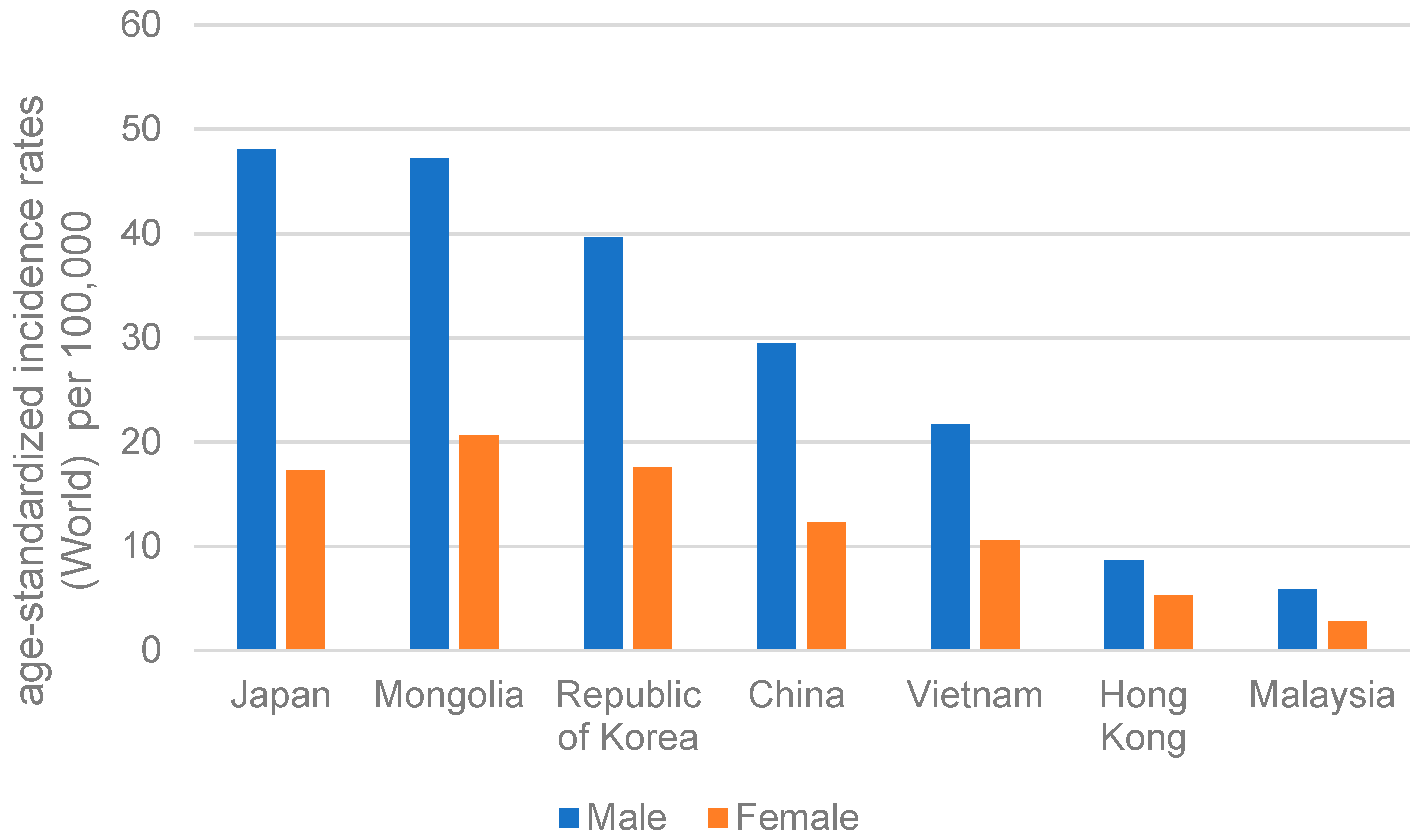 Cancers 15 02639 g002 Cancers 15 02639 g002