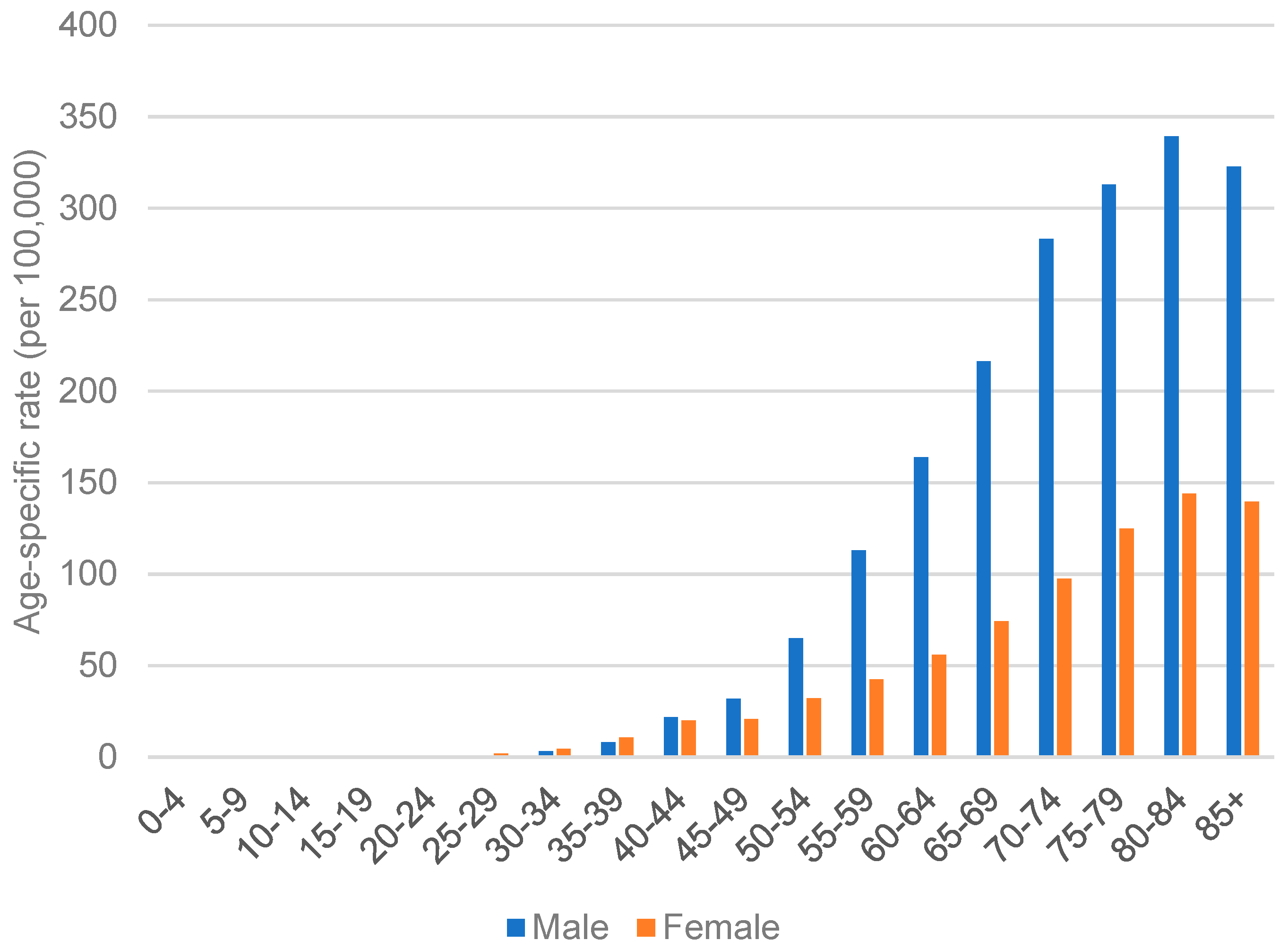 Cancers 15 02639 g008 Cancers 15 02639 g008