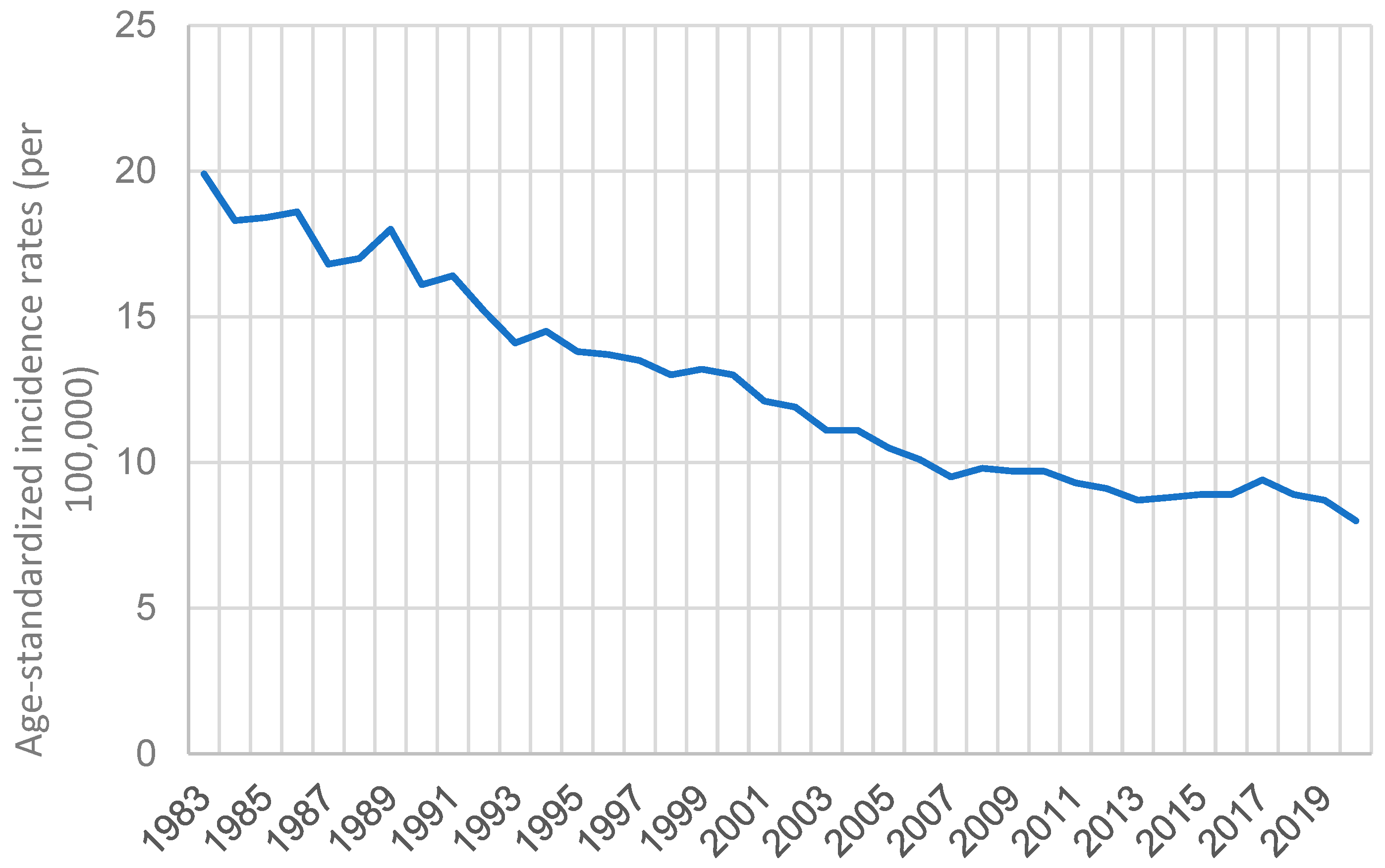 Cancers 15 02639 g010 Cancers 15 02639 g010