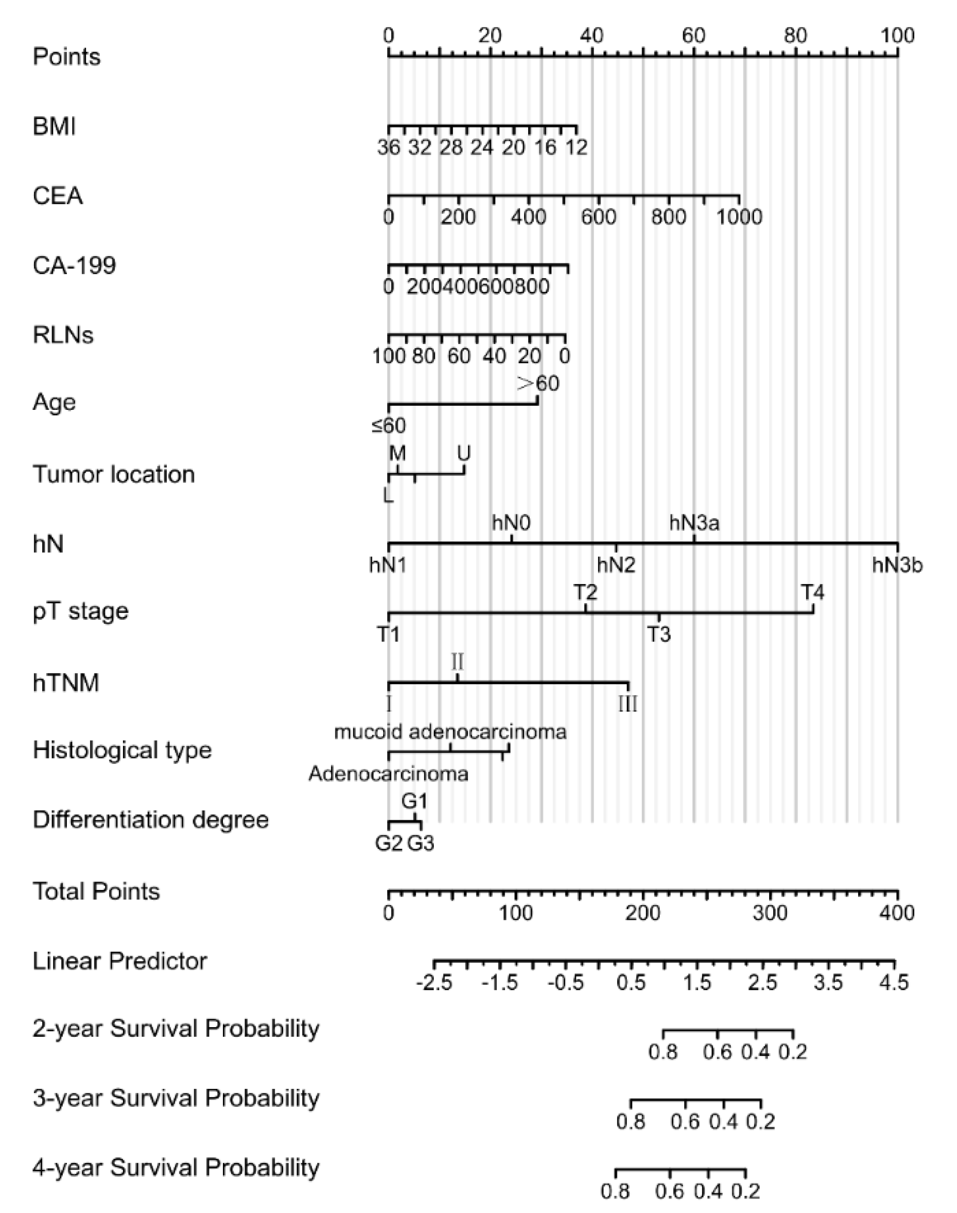 Cancers 15 02659 g005 Cancers 15 02659 g005