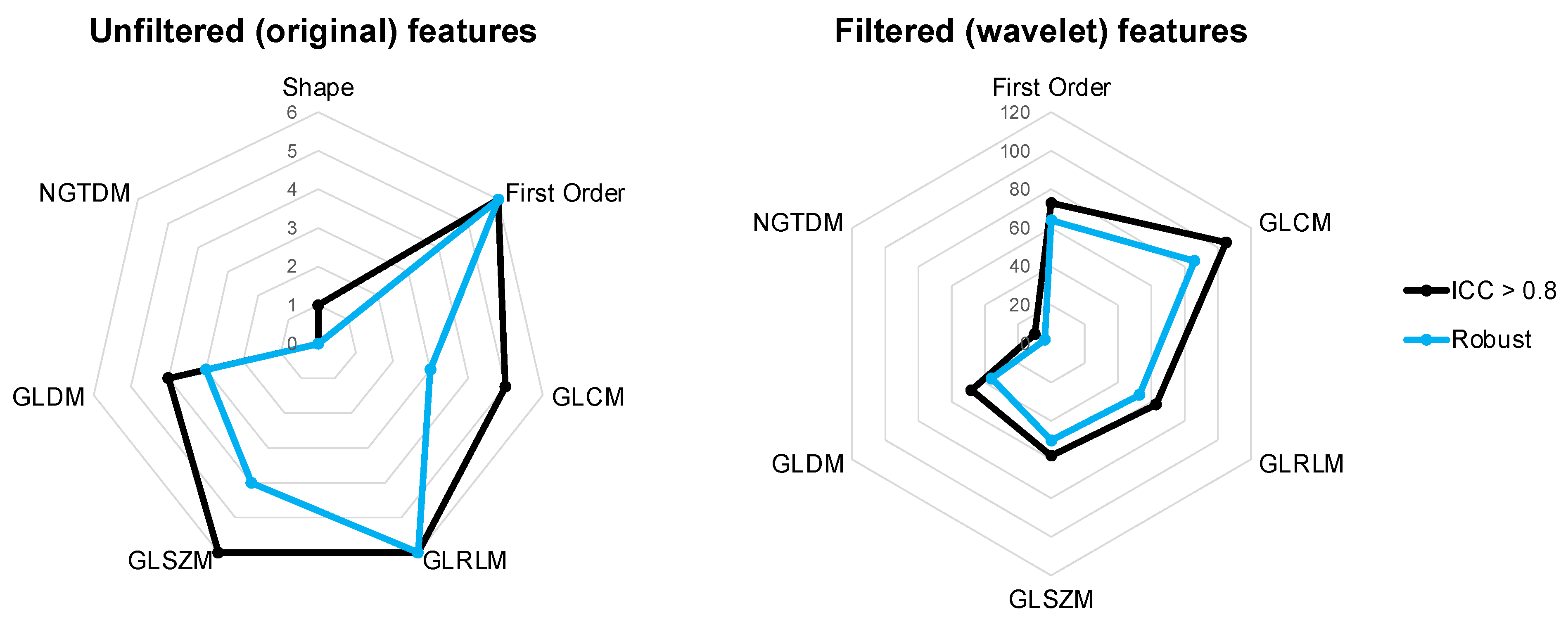 Cancers 15 02677 g006