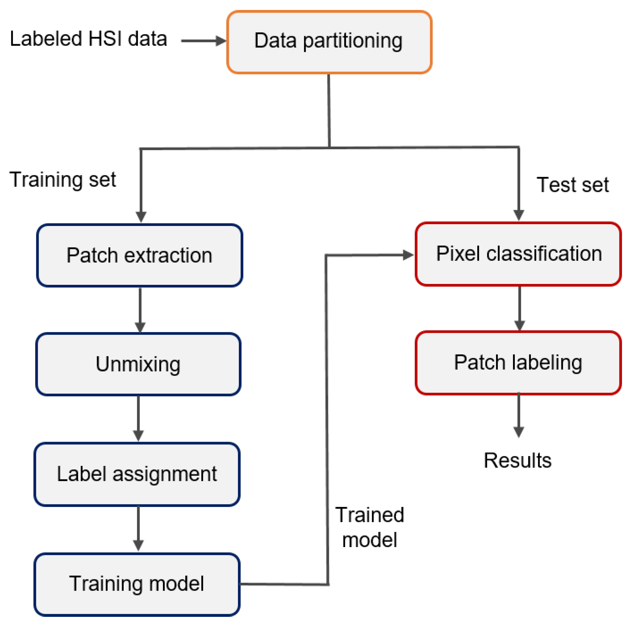 Cancers 15 02679 g003 Cancers 15 02679 g003