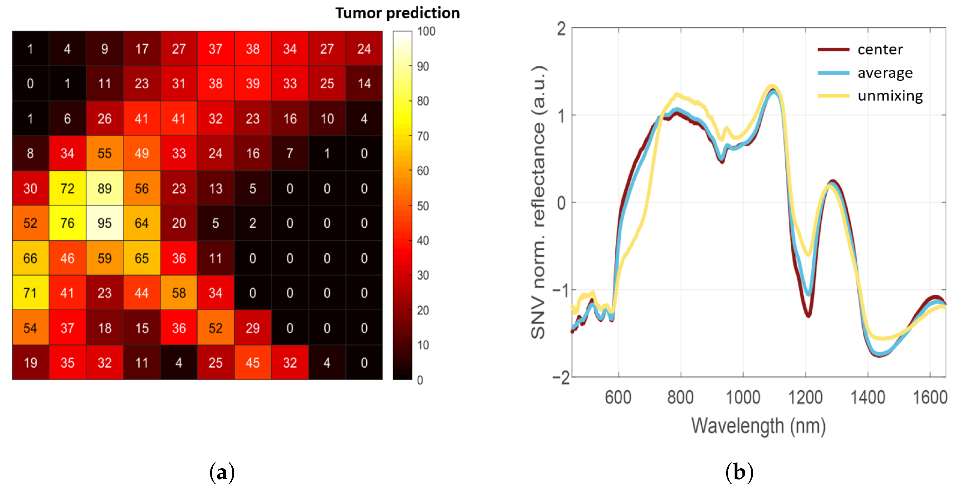 Cancers 15 02679 g005 Cancers 15 02679 g005