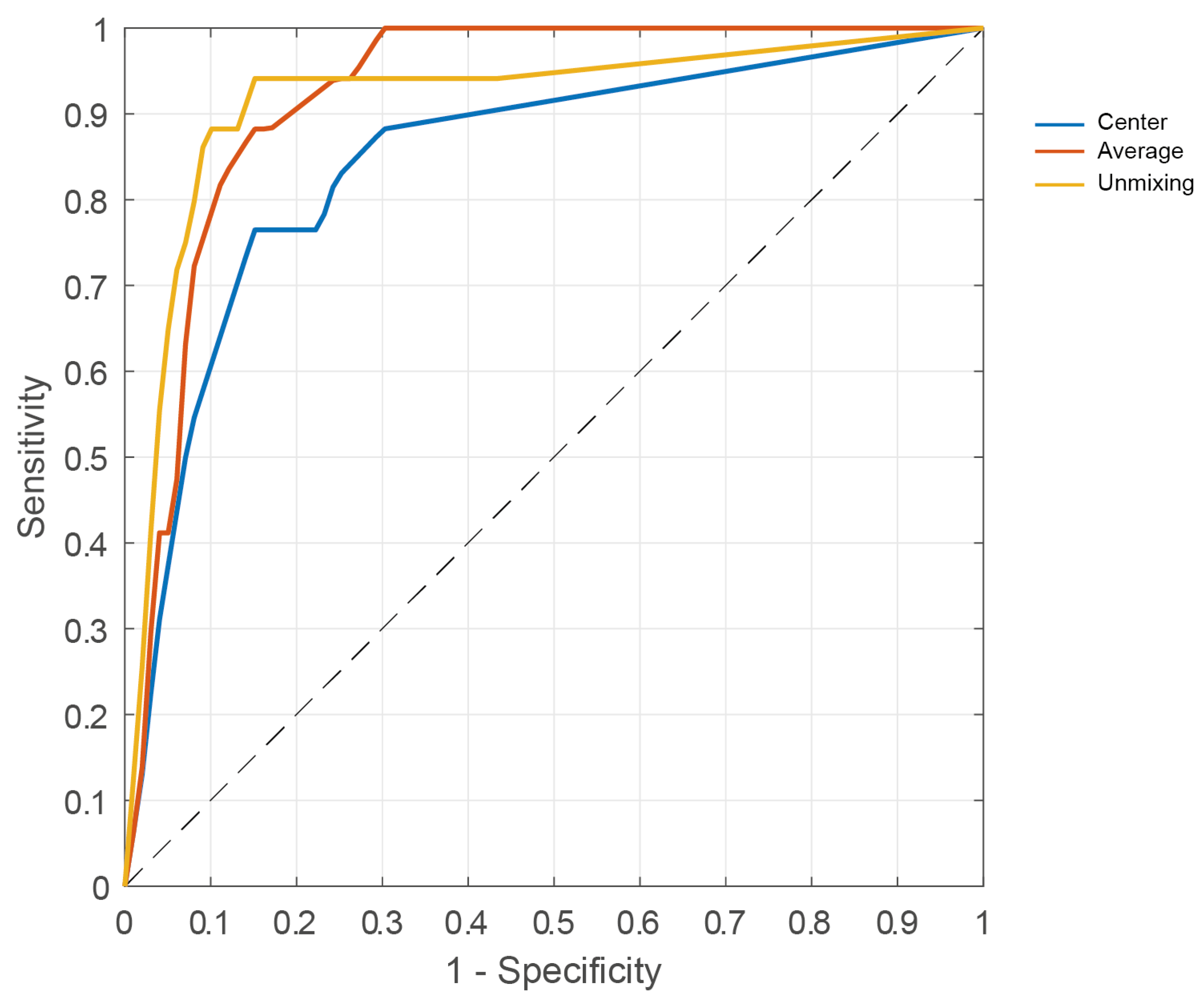 Cancers 15 02679 g006 Cancers 15 02679 g006