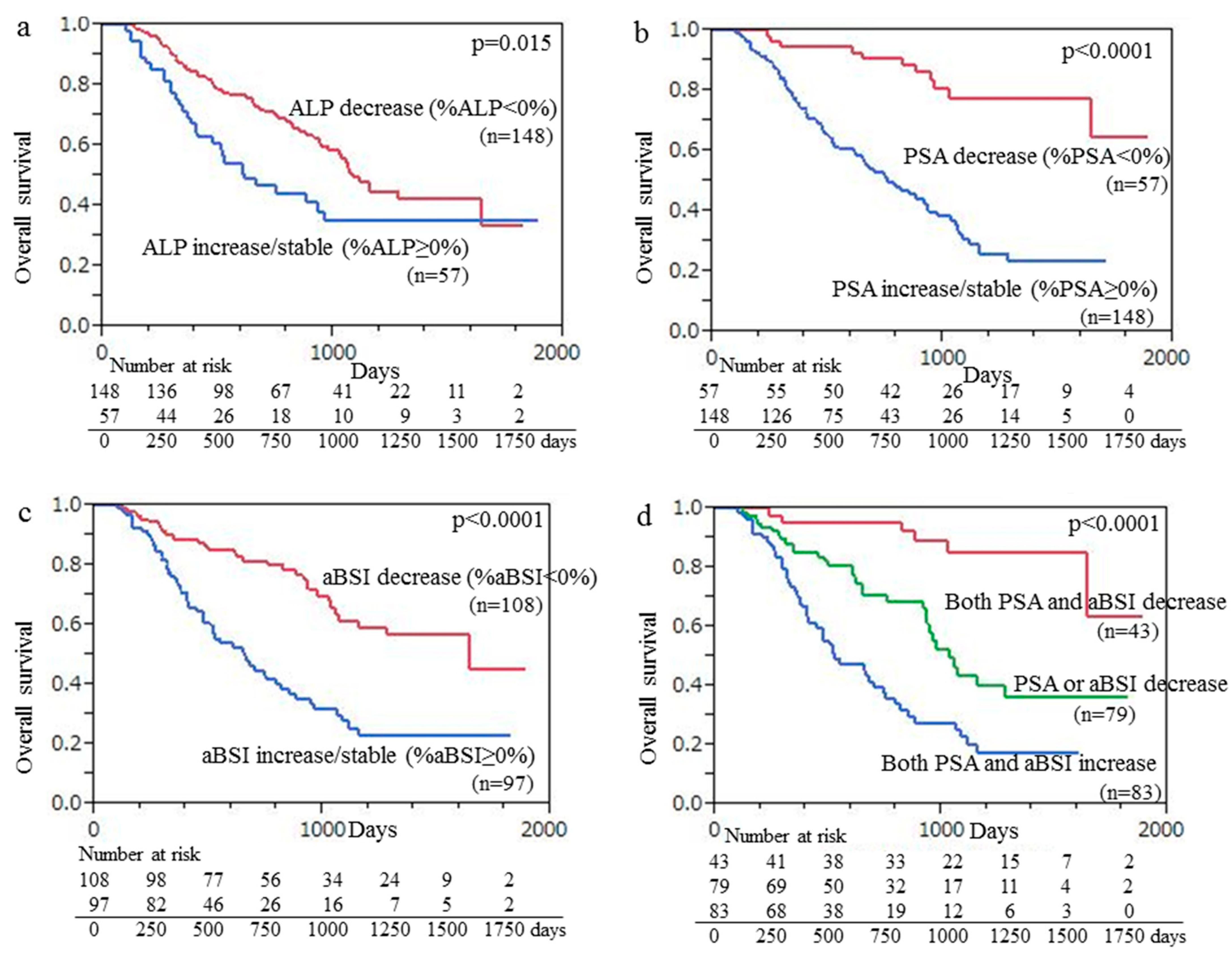 Cancers 15 02784 g003 Cancers 15 02784 g003