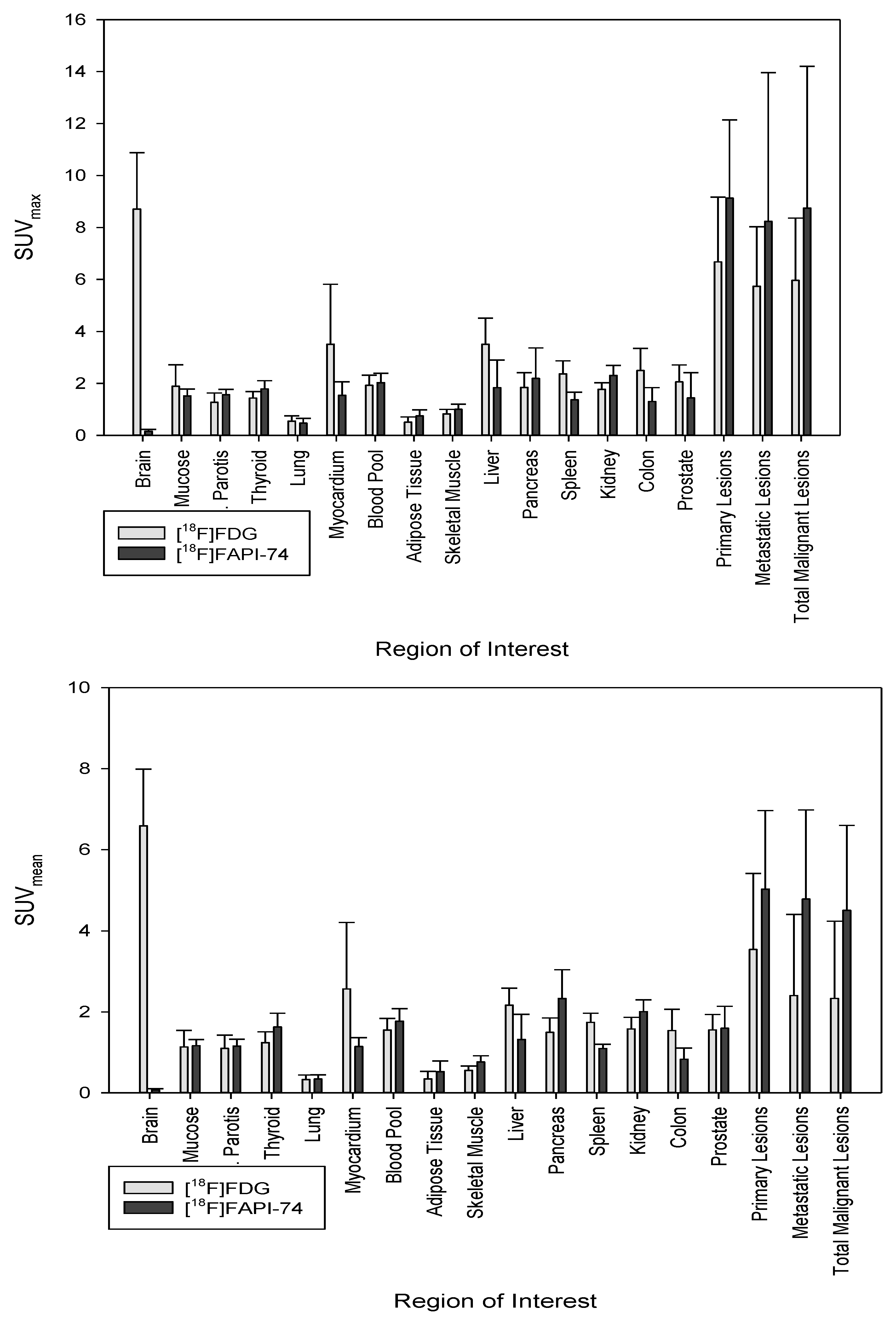 Cancers 15 02798 g002 Cancers 15 02798 g002