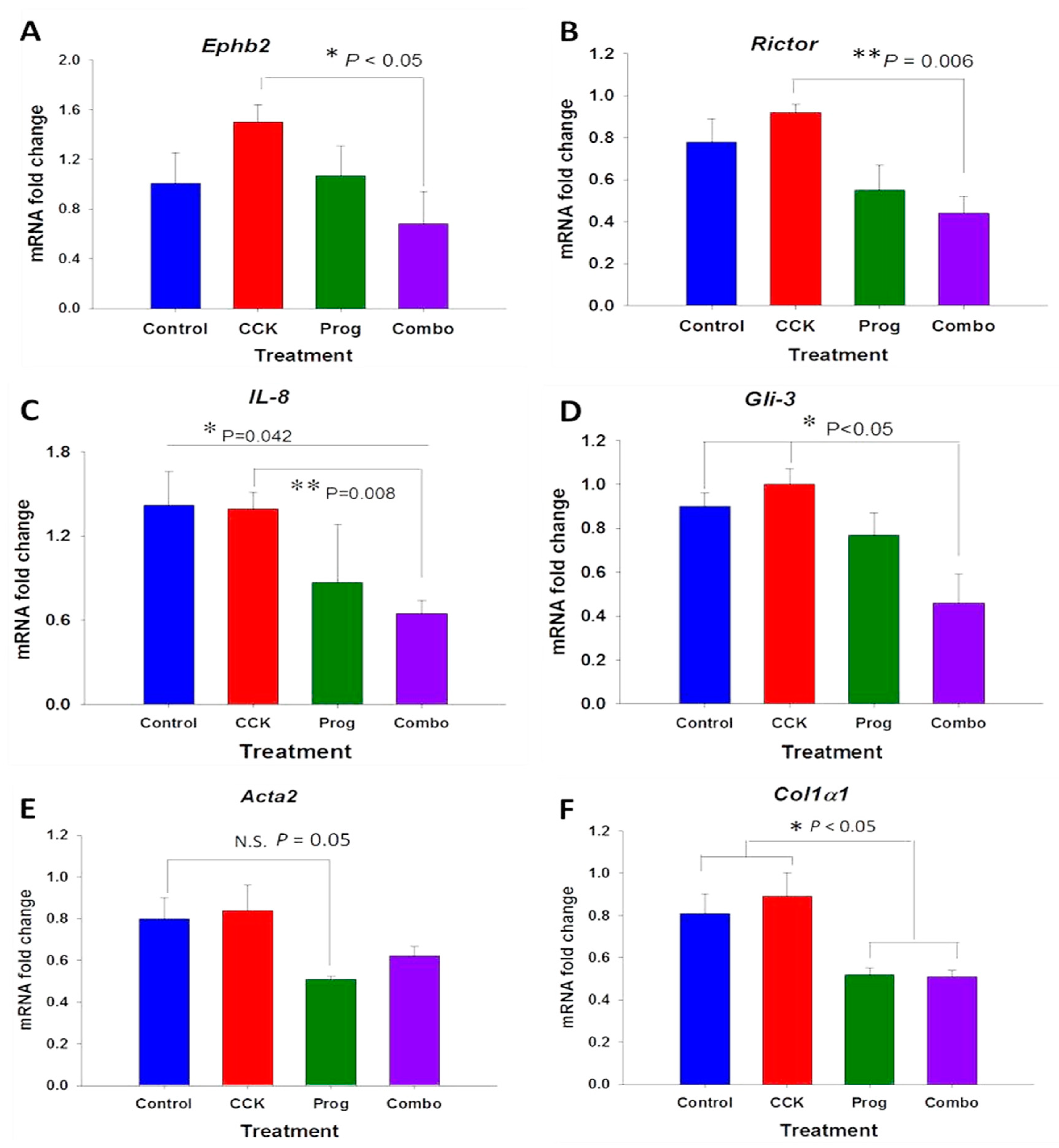 Cancers 15 02811 g003