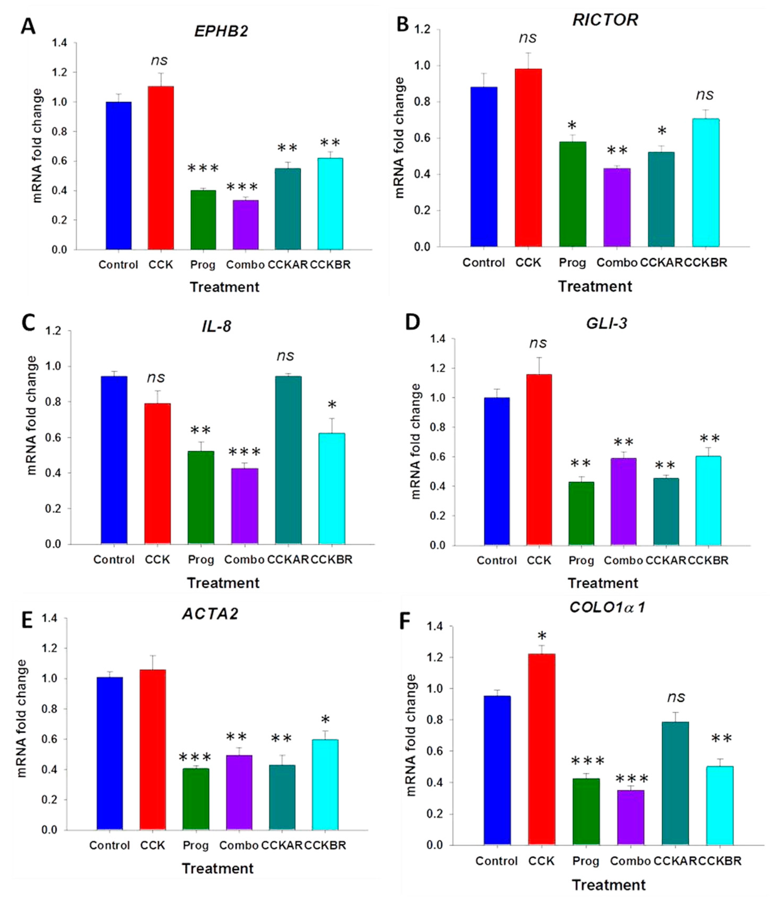 Cancers 15 02811 g004