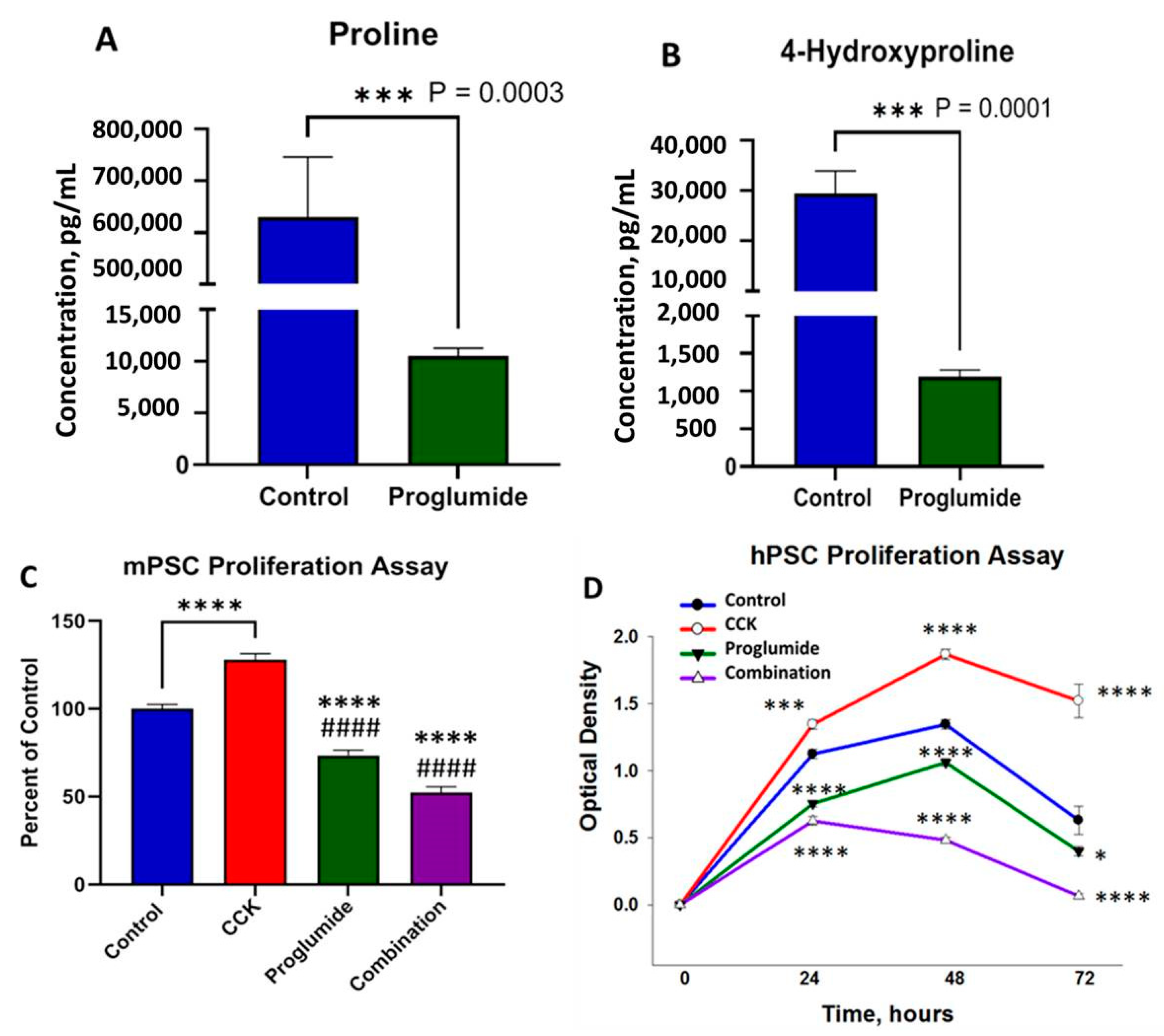 Cancers 15 02811 g006