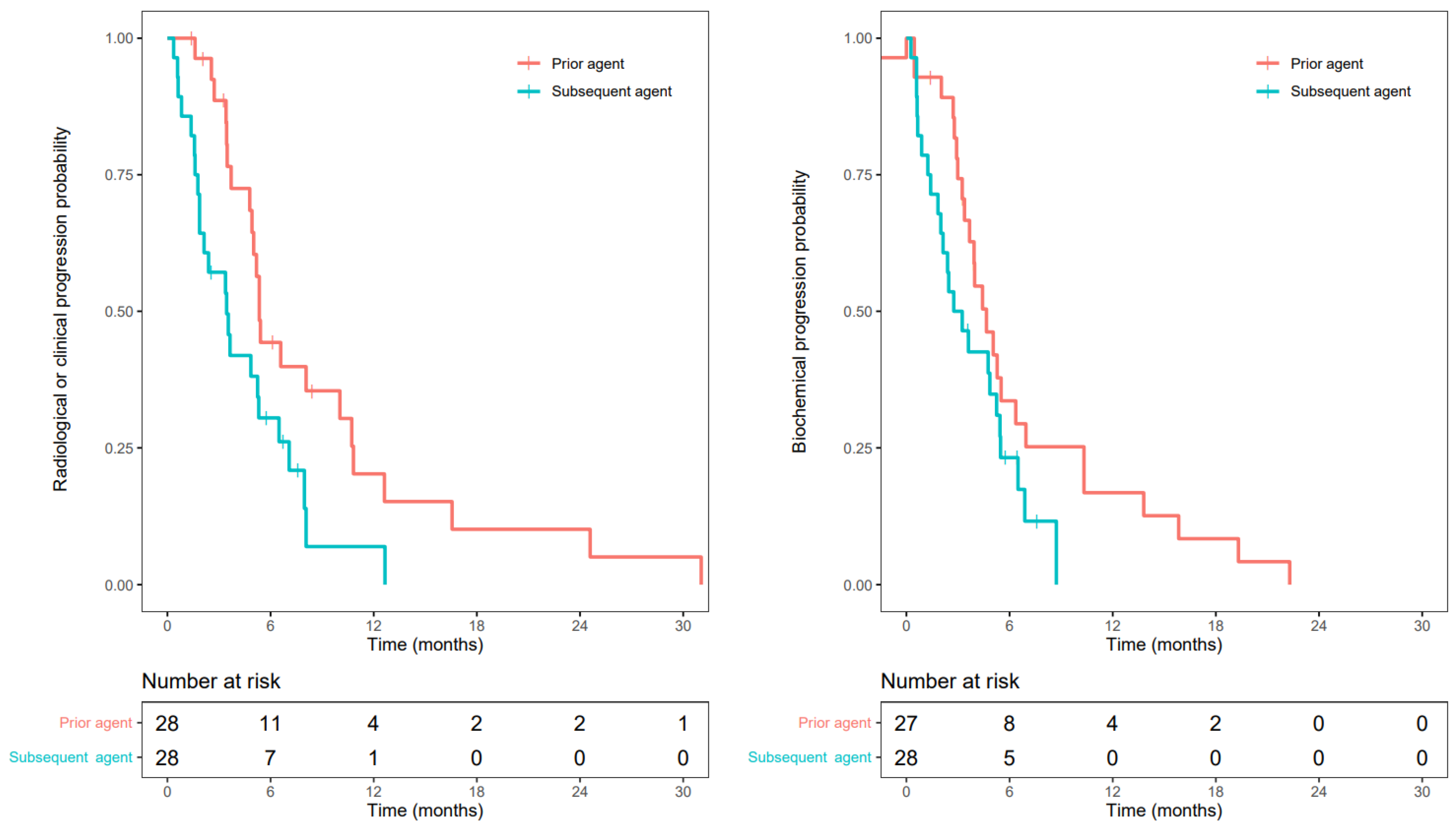 Cancers 15 02814 g002 Cancers 15 02814 g002