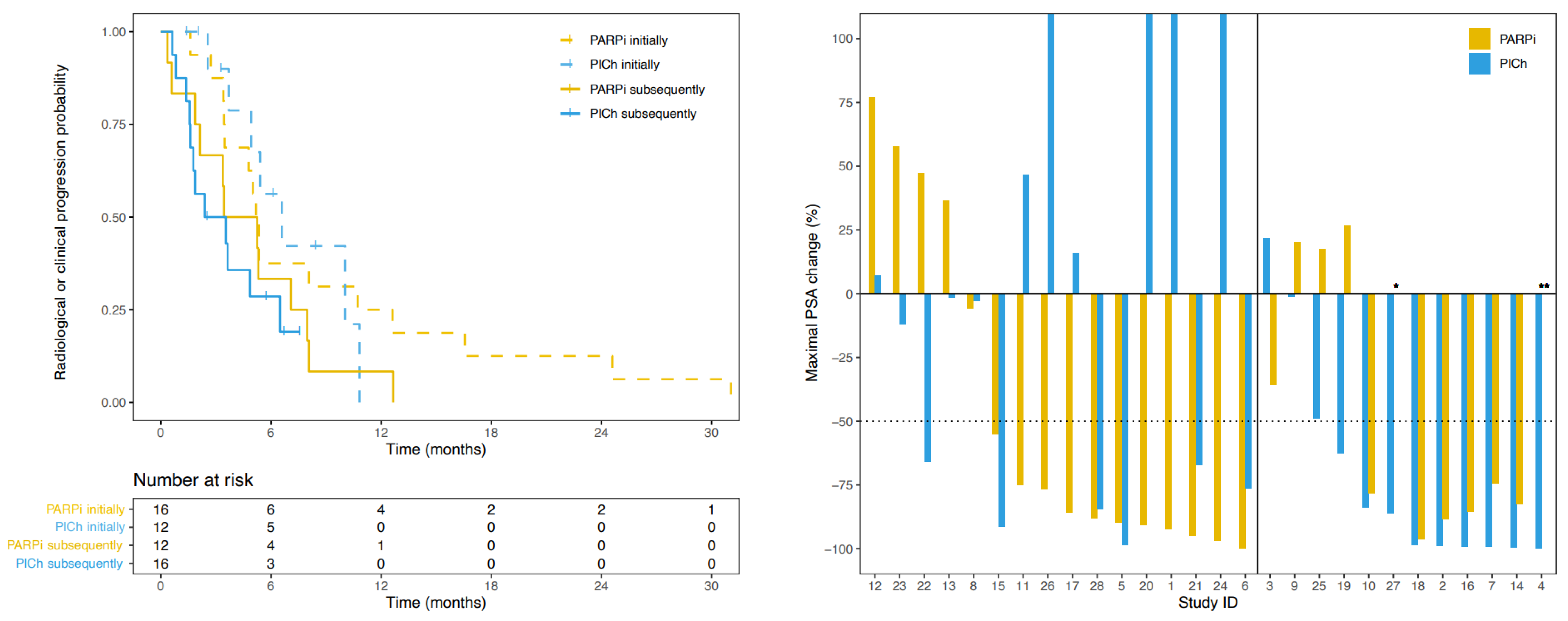 Cancers 15 02814 g003 Cancers 15 02814 g003