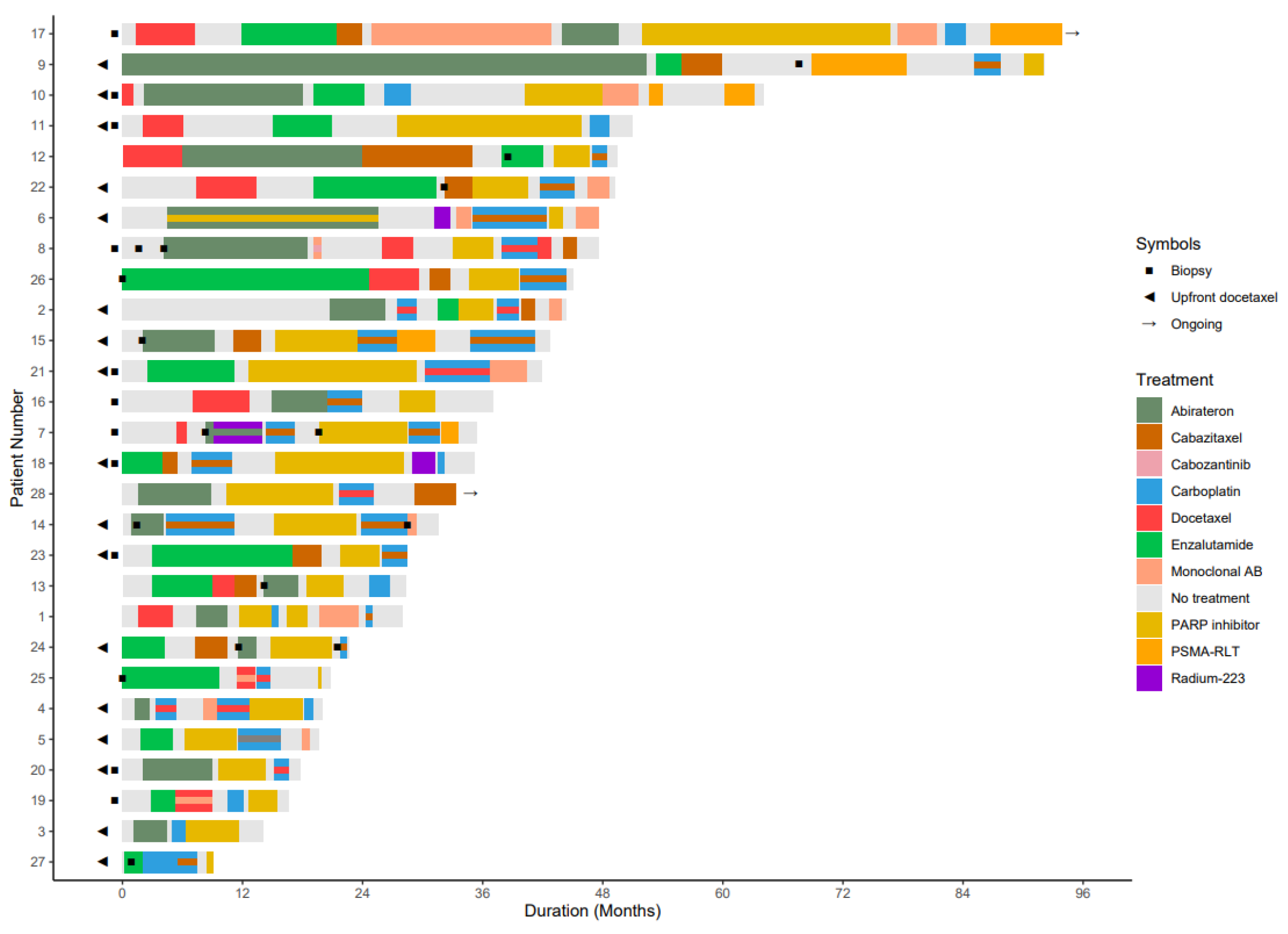 Cancers 15 02814 g0a1 Cancers 15 02814 g0a1