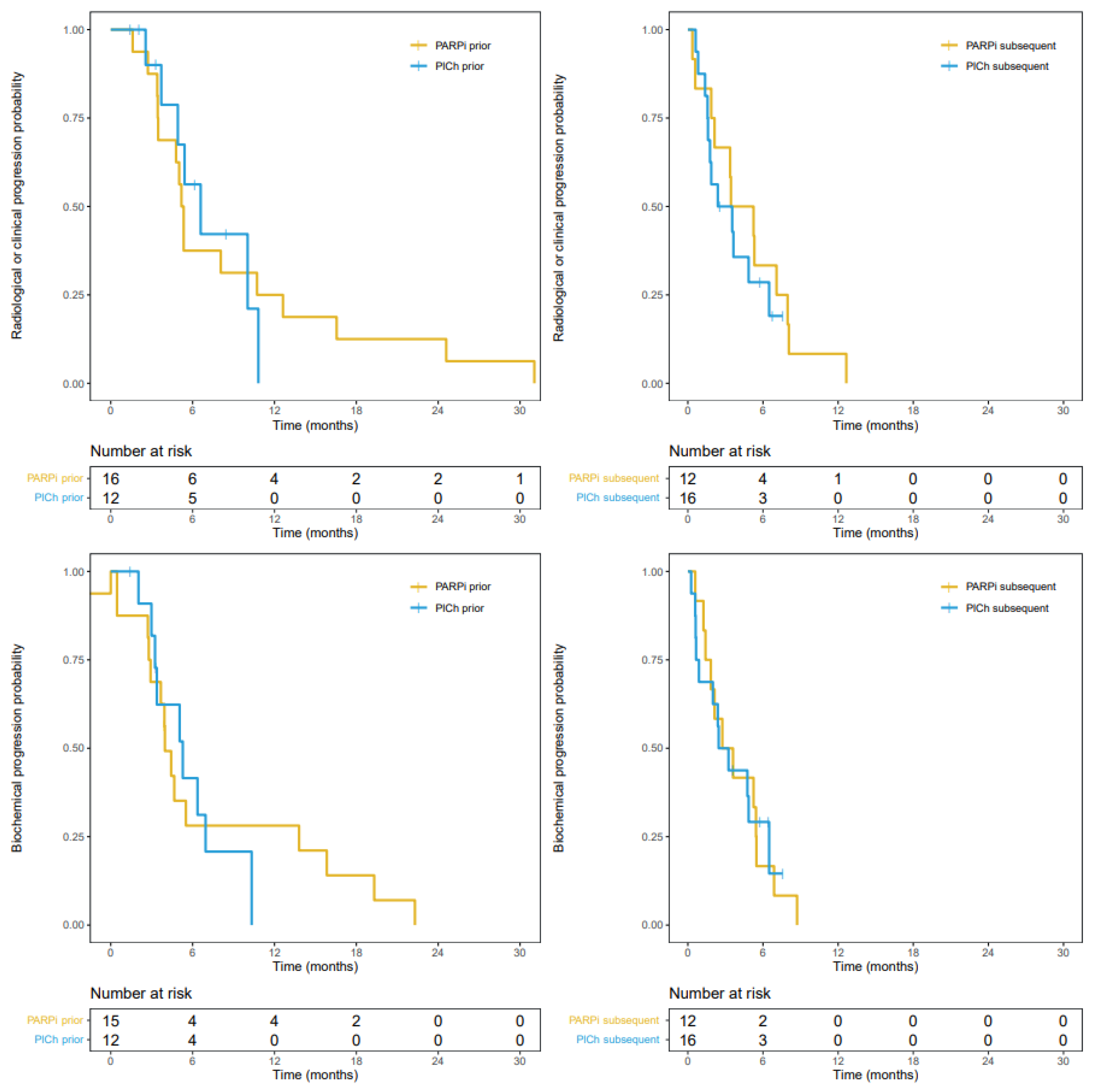 Cancers 15 02814 g0a2 Cancers 15 02814 g0a2