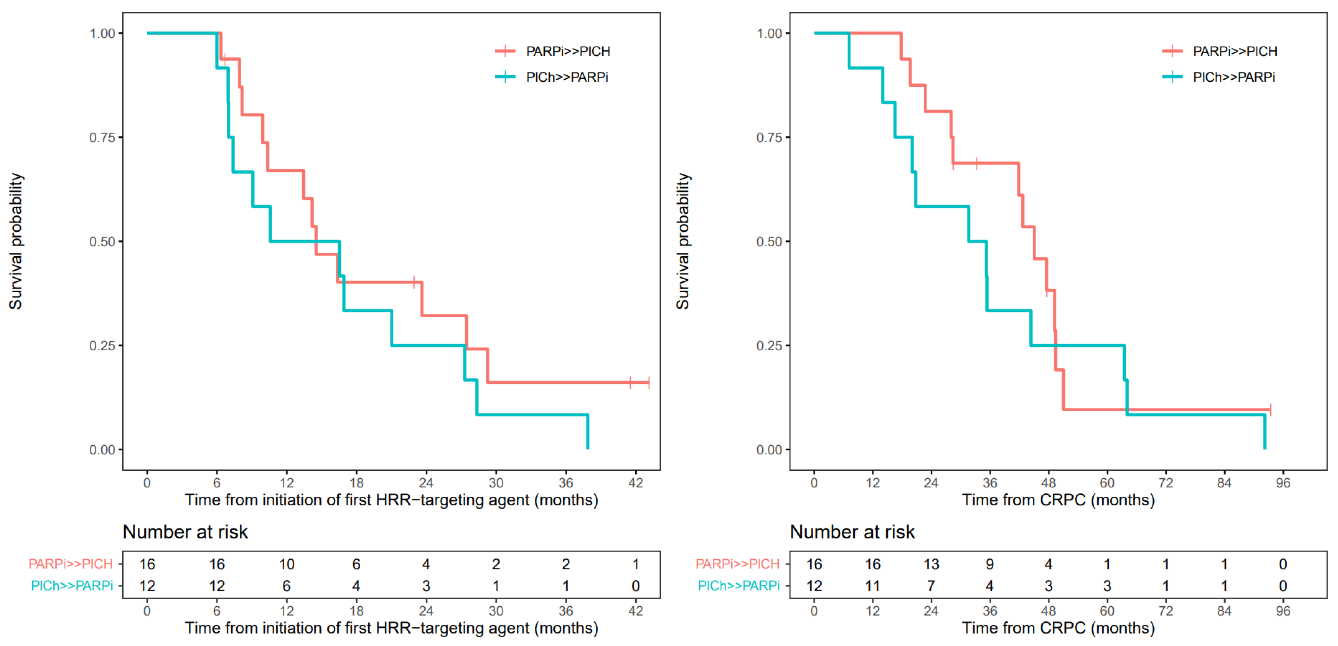 Cancers 15 02814 g0a3 Cancers 15 02814 g0a3