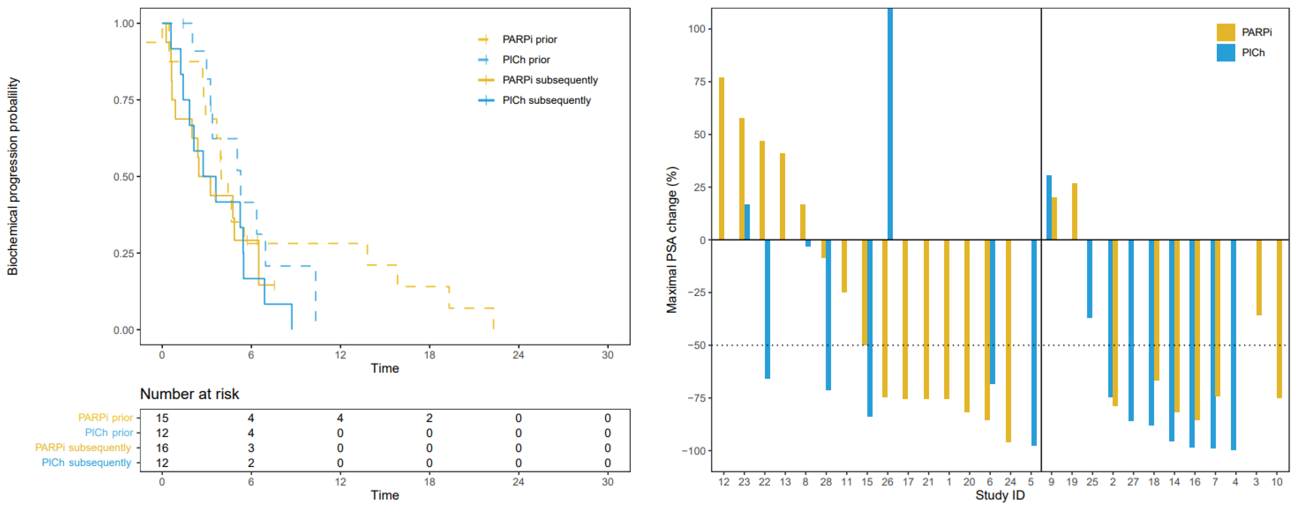 Cancers 15 02814 g0a4 Cancers 15 02814 g0a4