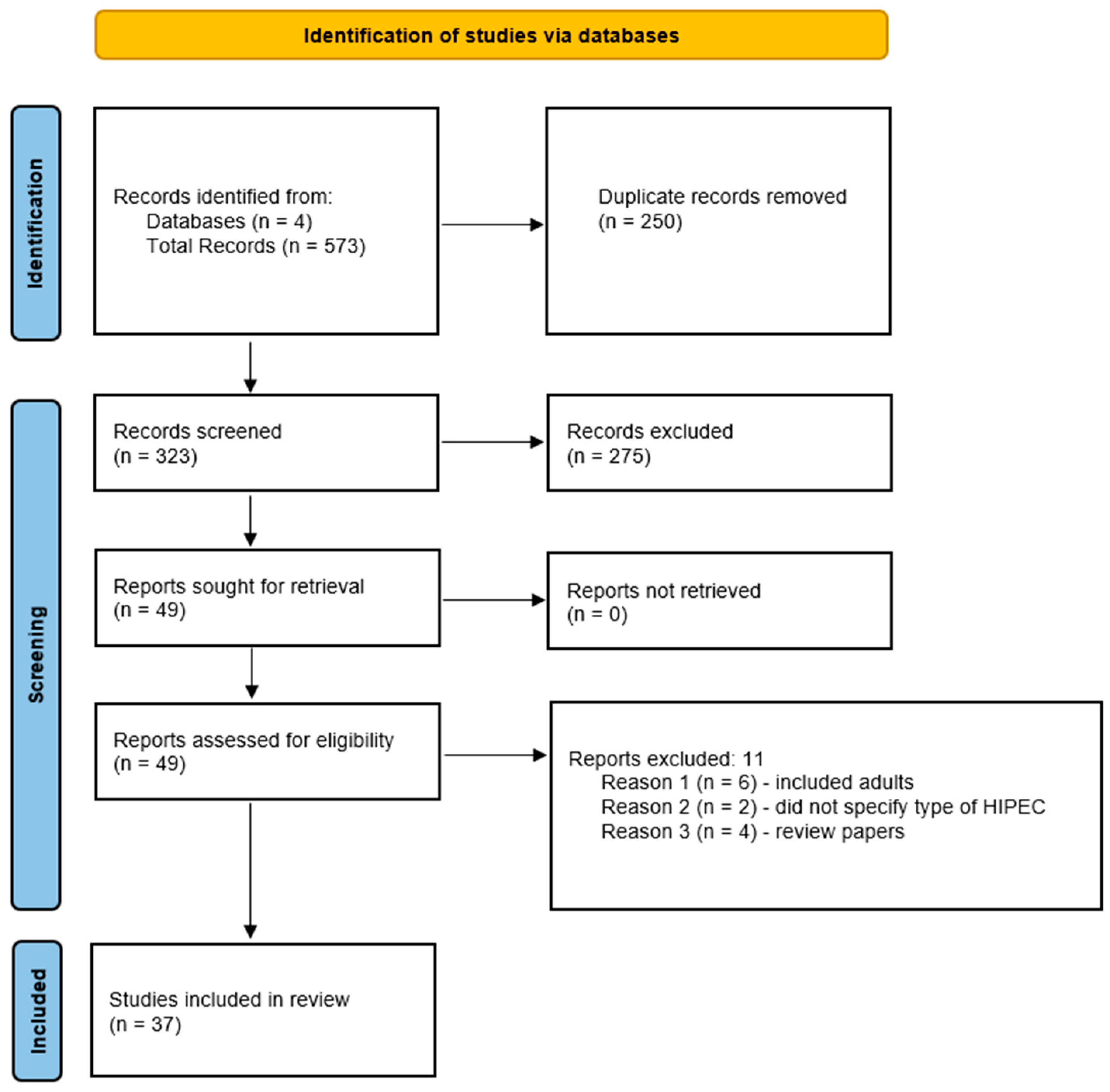 Cancers 15 02815 g001 Cancers 15 02815 g001