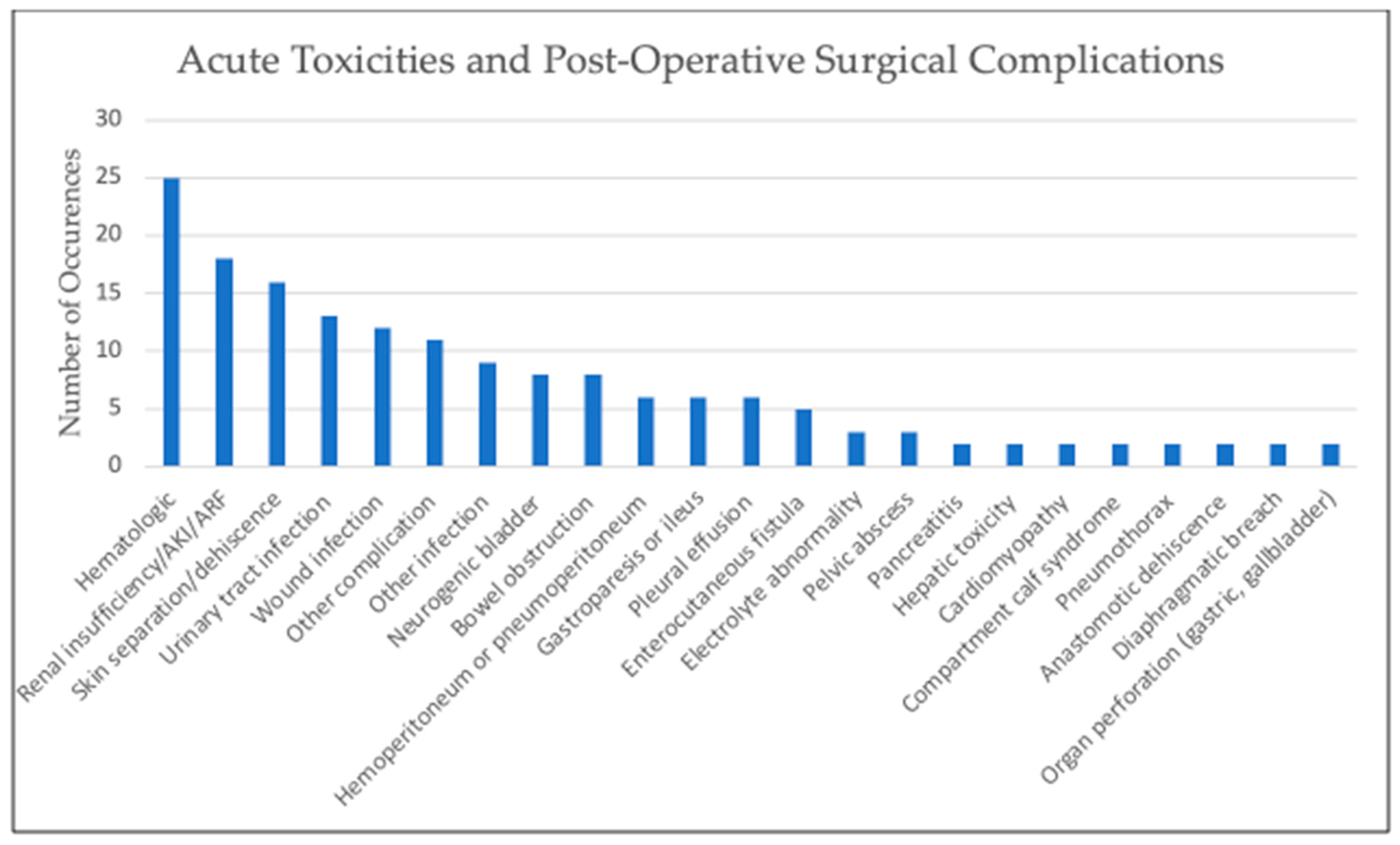 Cancers 15 02815 g002 Cancers 15 02815 g002