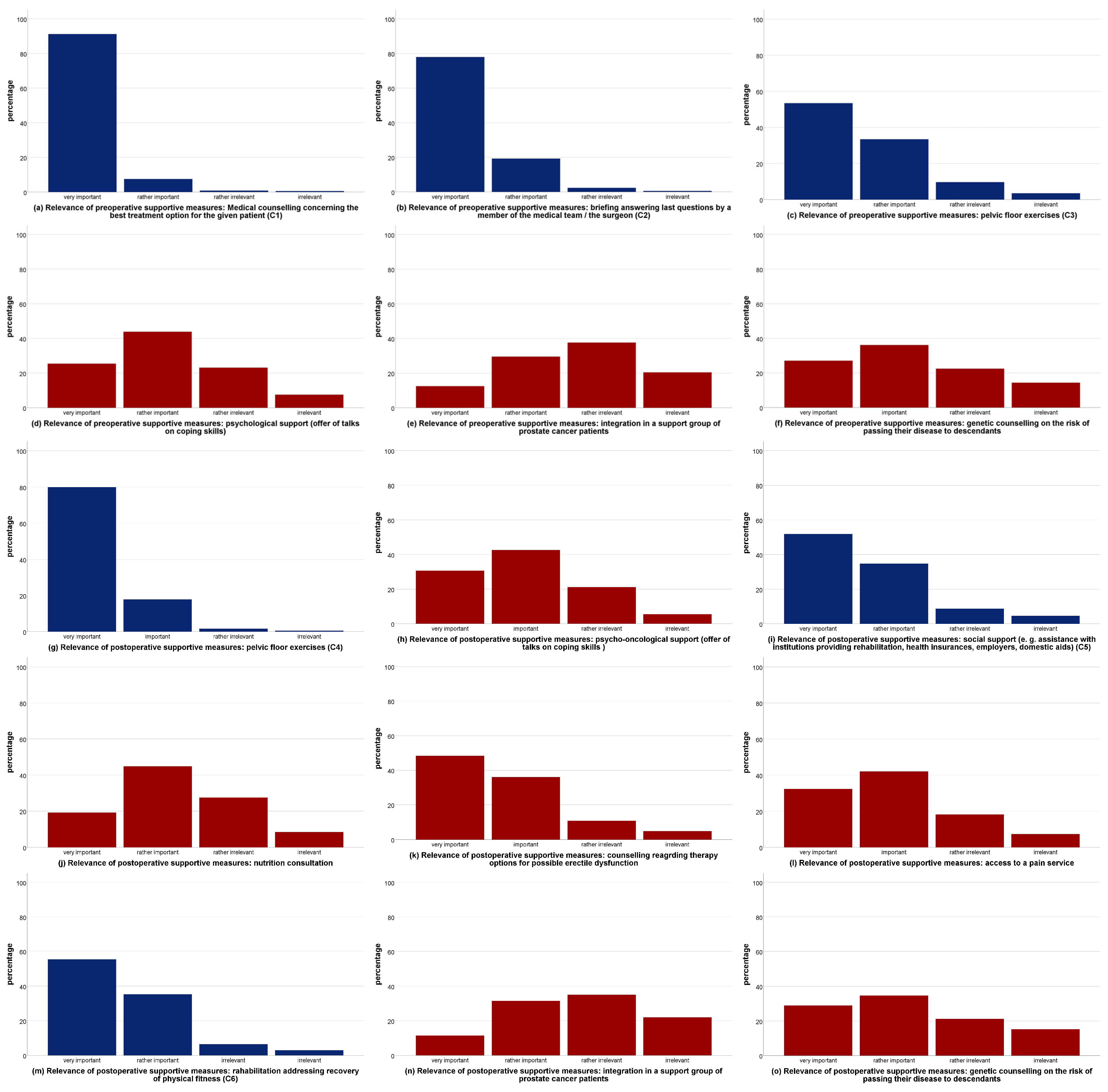 Cancers 15 02830 g001 Cancers 15 02830 g001