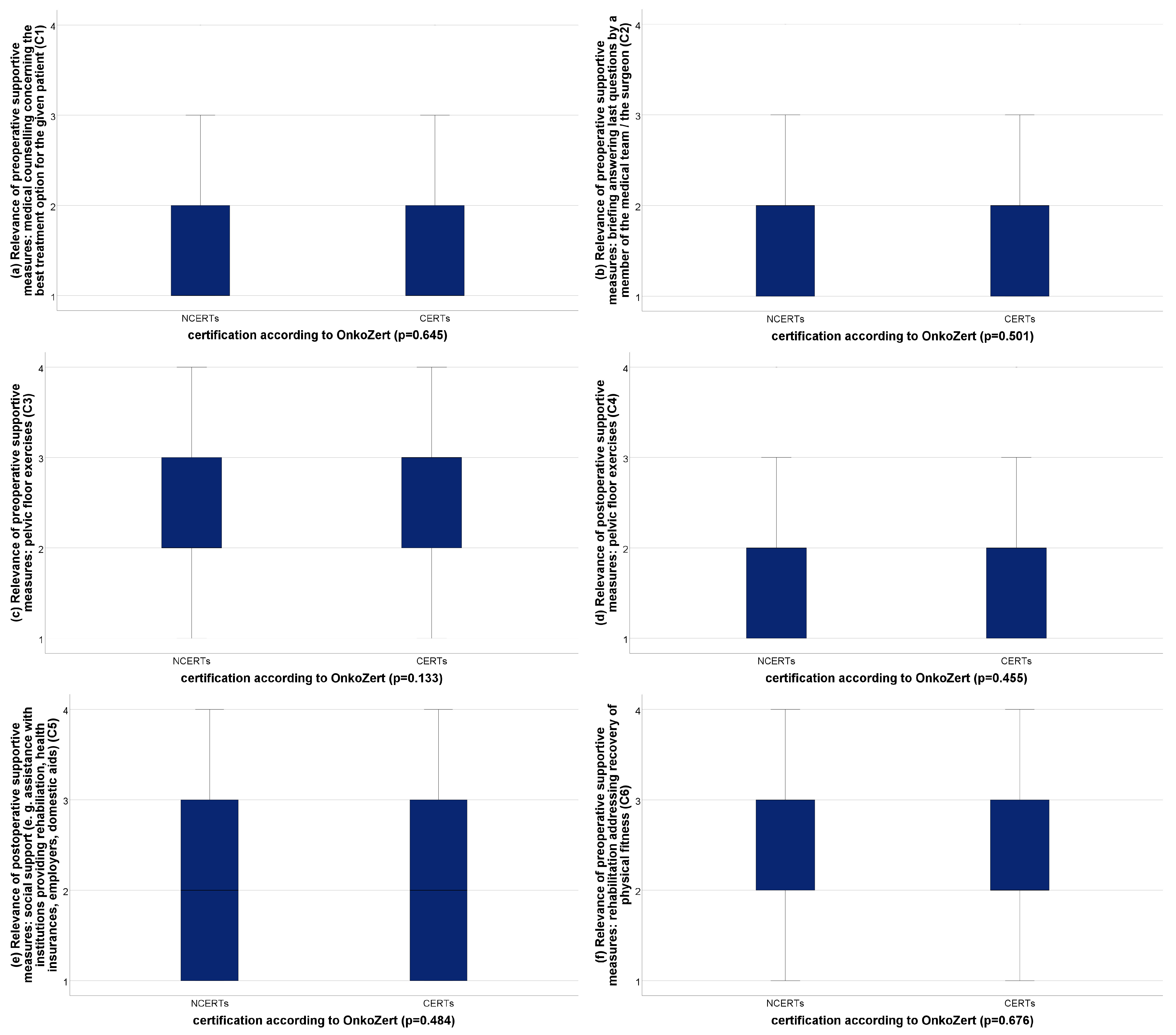 Cancers 15 02830 g002 Cancers 15 02830 g002