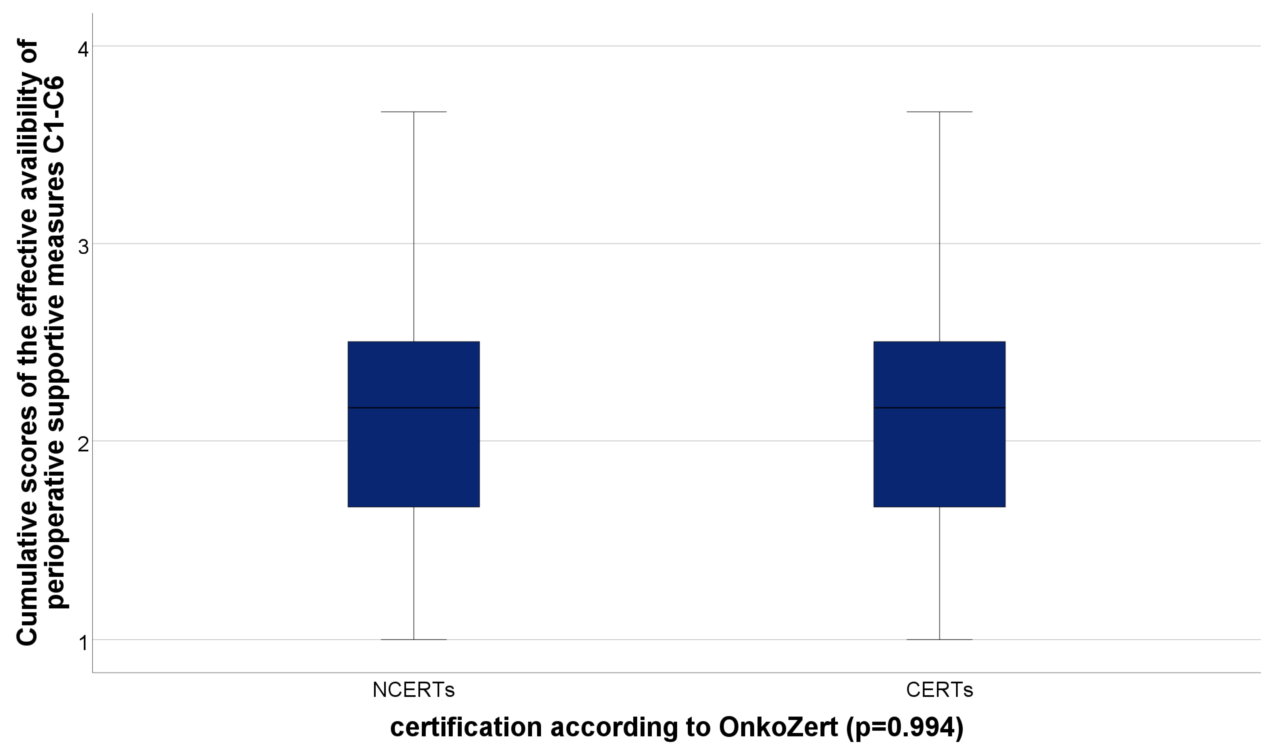Cancers 15 02830 g003 Cancers 15 02830 g003