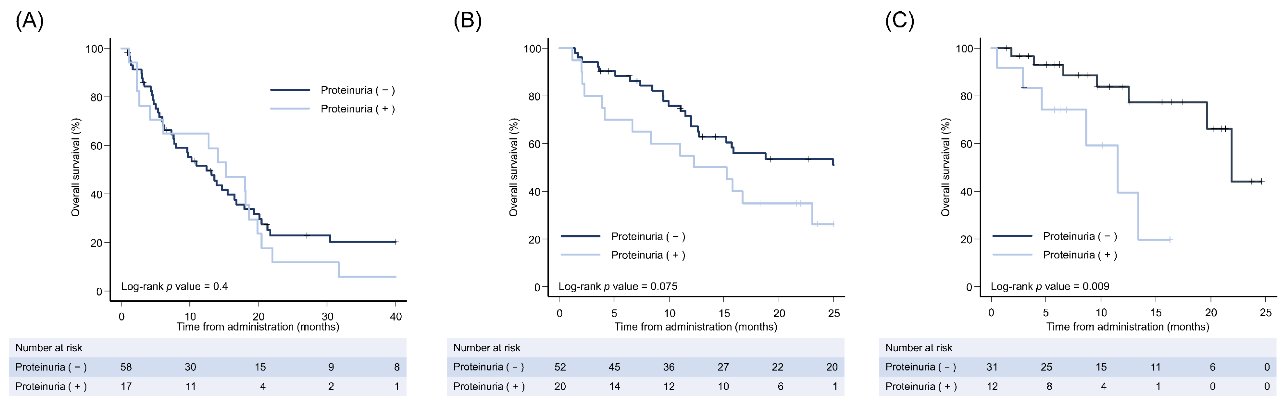 Cancers 15 02853 g001 Cancers 15 02853 g001