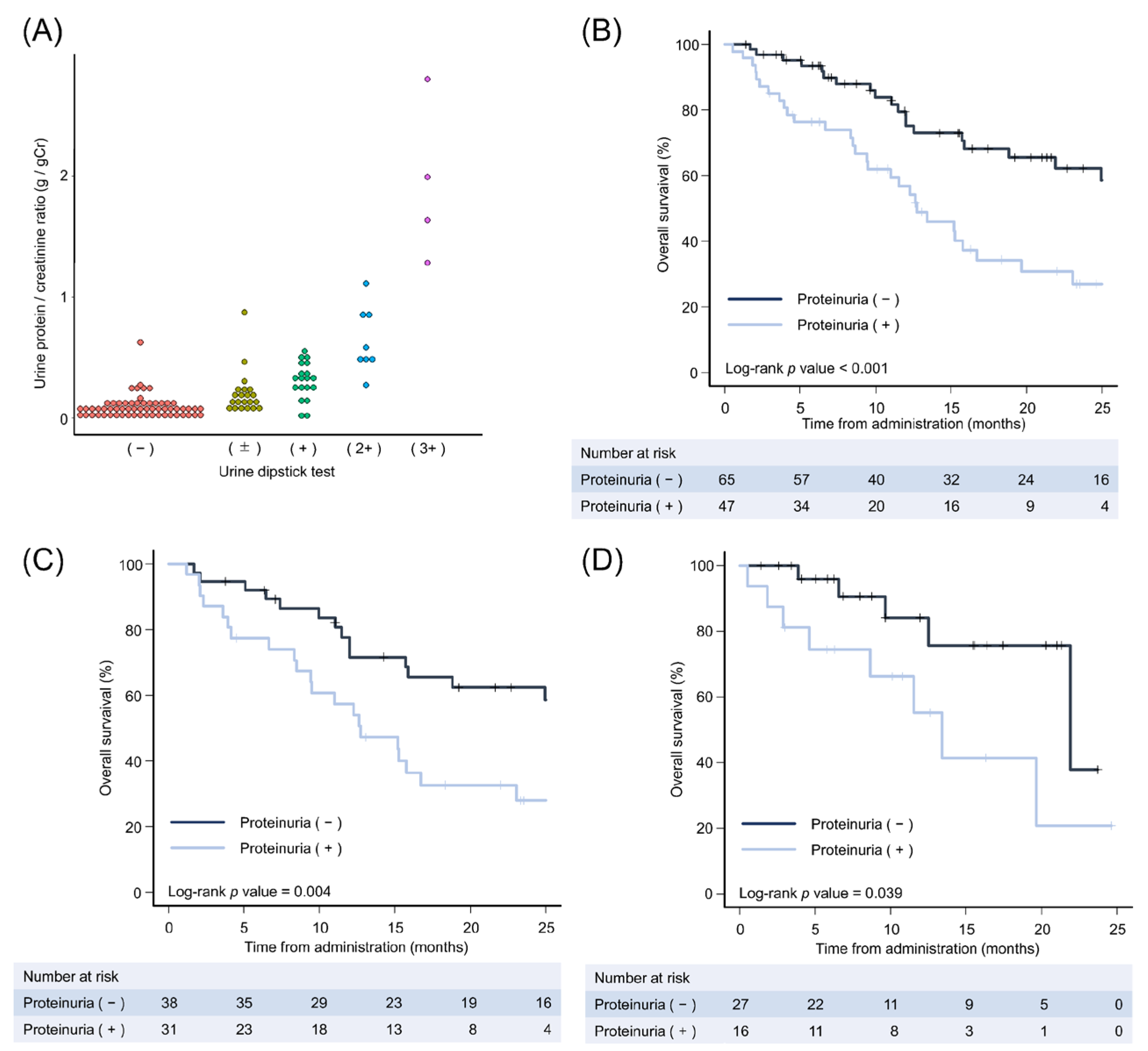 Cancers 15 02853 g002 Cancers 15 02853 g002