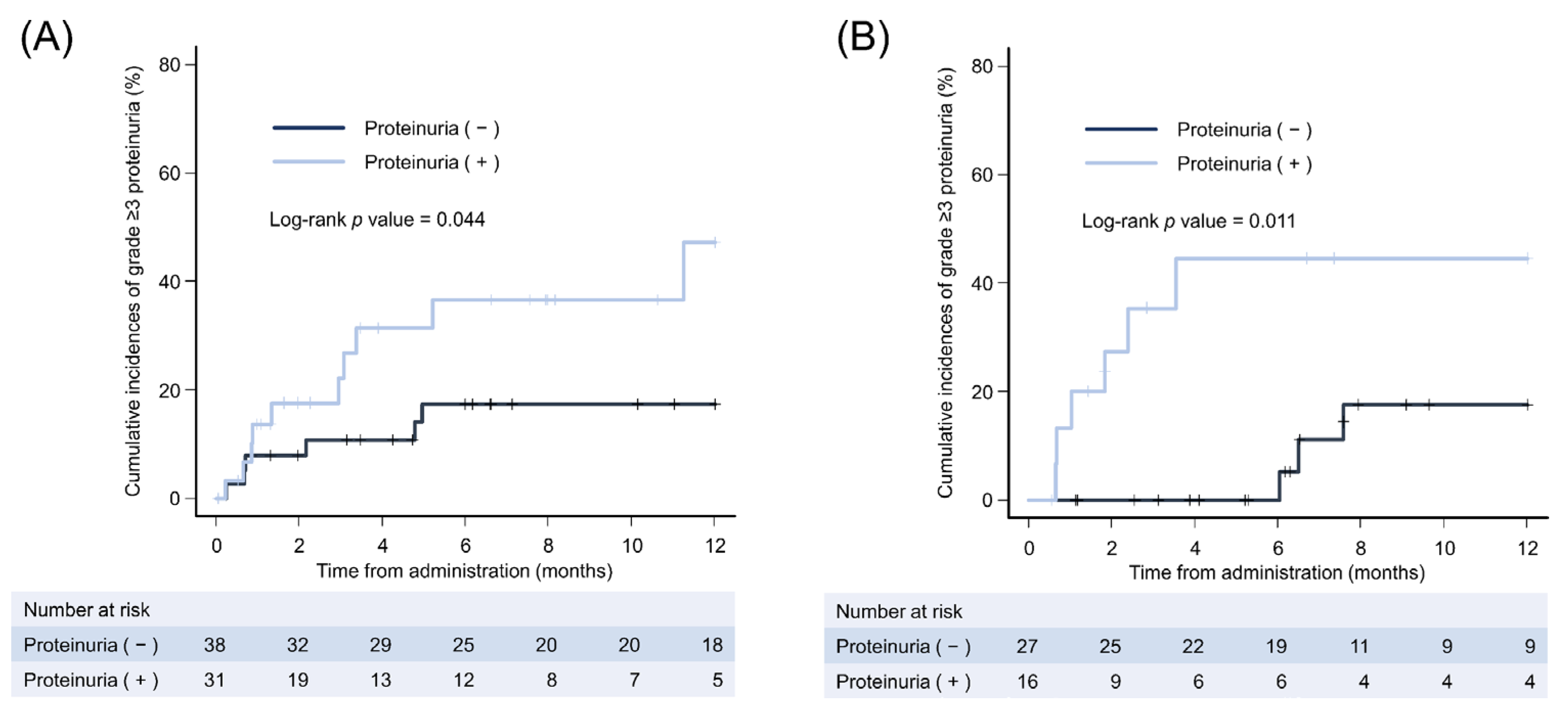 Cancers 15 02853 g003 Cancers 15 02853 g003