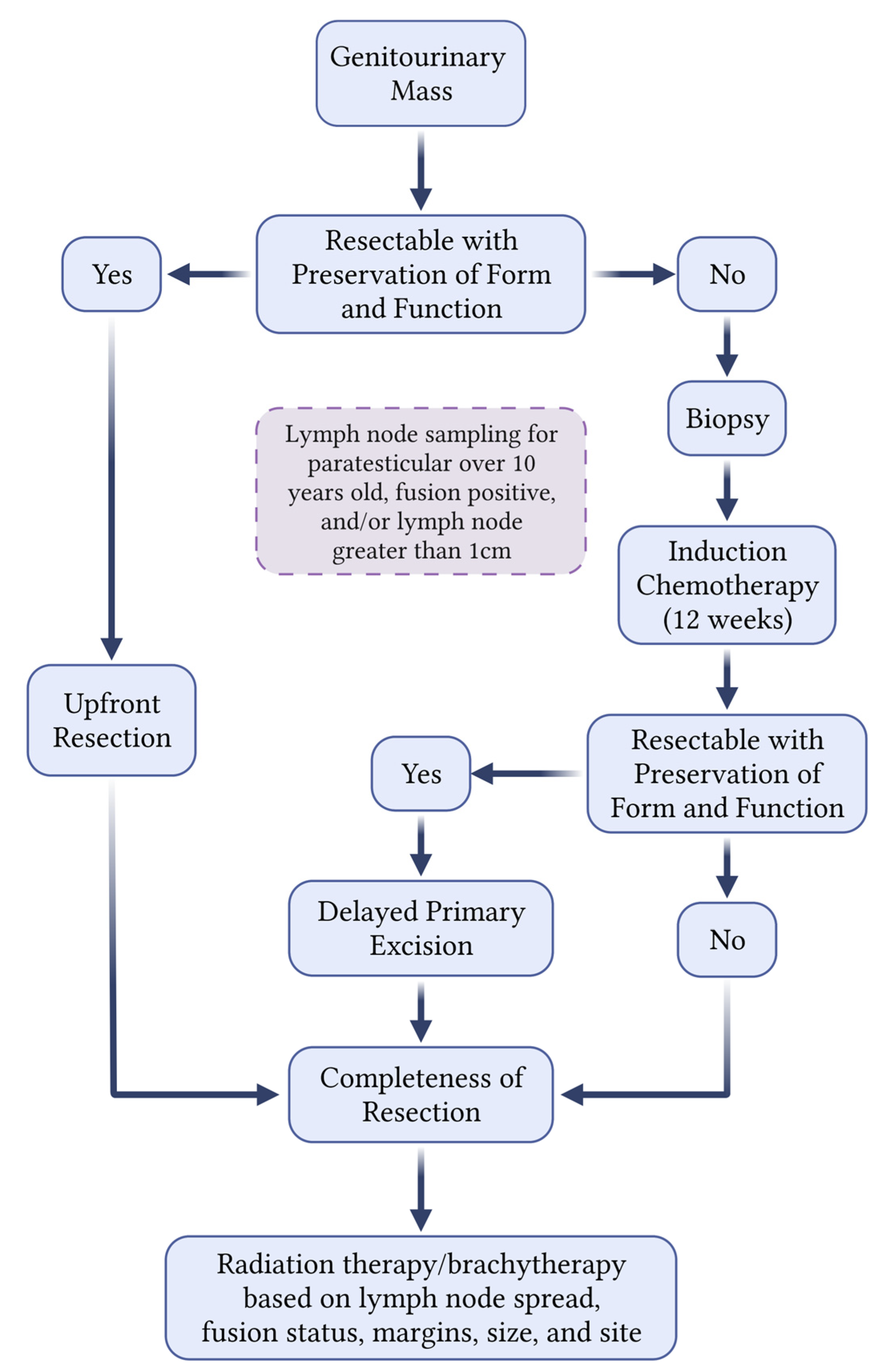 Cancers 15 02864 g001 Cancers 15 02864 g001