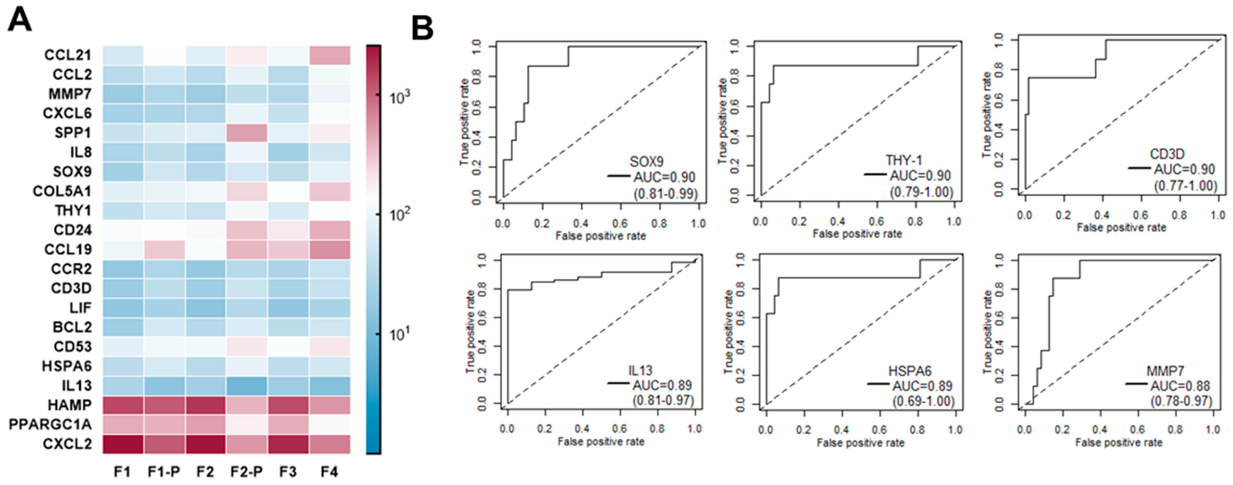 Cancers 15 02871 g004 Cancers 15 02871 g004