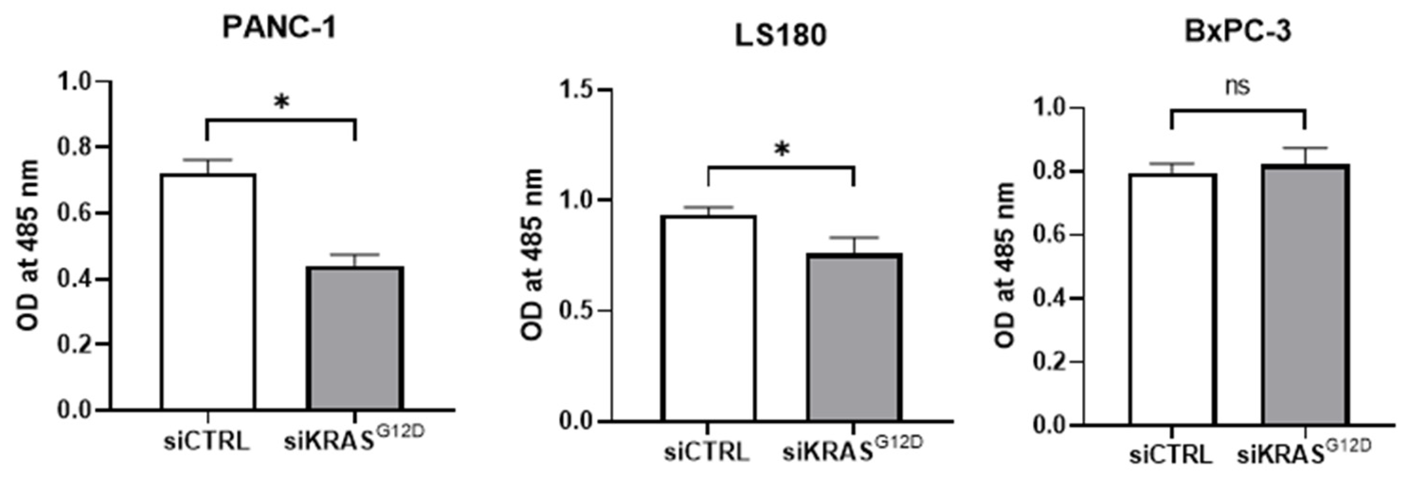 Cancers 15 02901 g010 Cancers 15 02901 g010