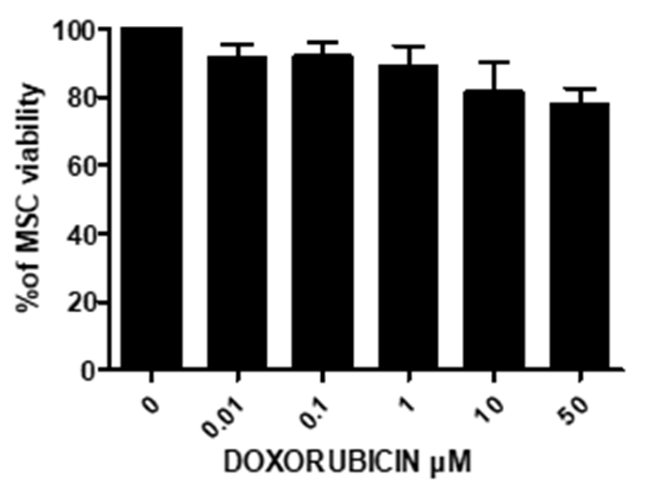 Cancers 15 02901 g013 Cancers 15 02901 g013