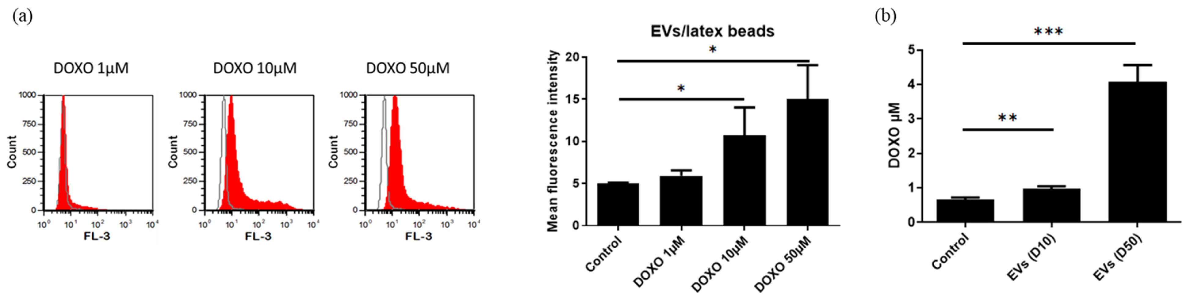 Cancers 15 02901 g016 Cancers 15 02901 g016