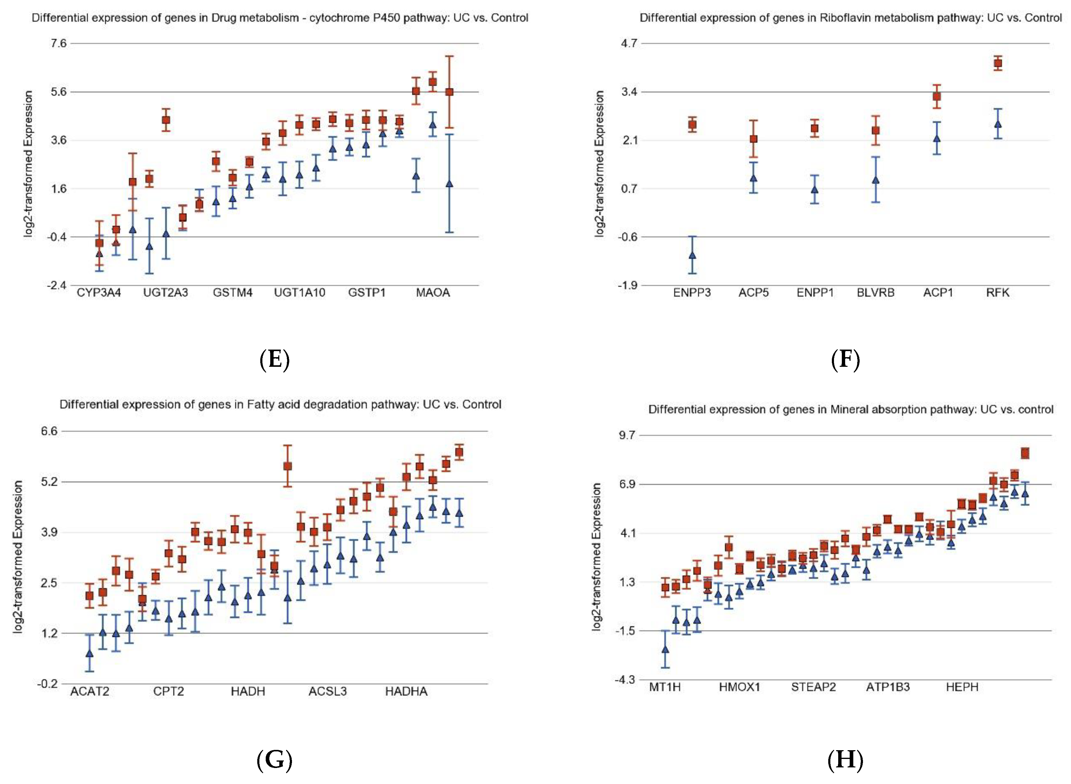 Cancers 15 02921 g002b