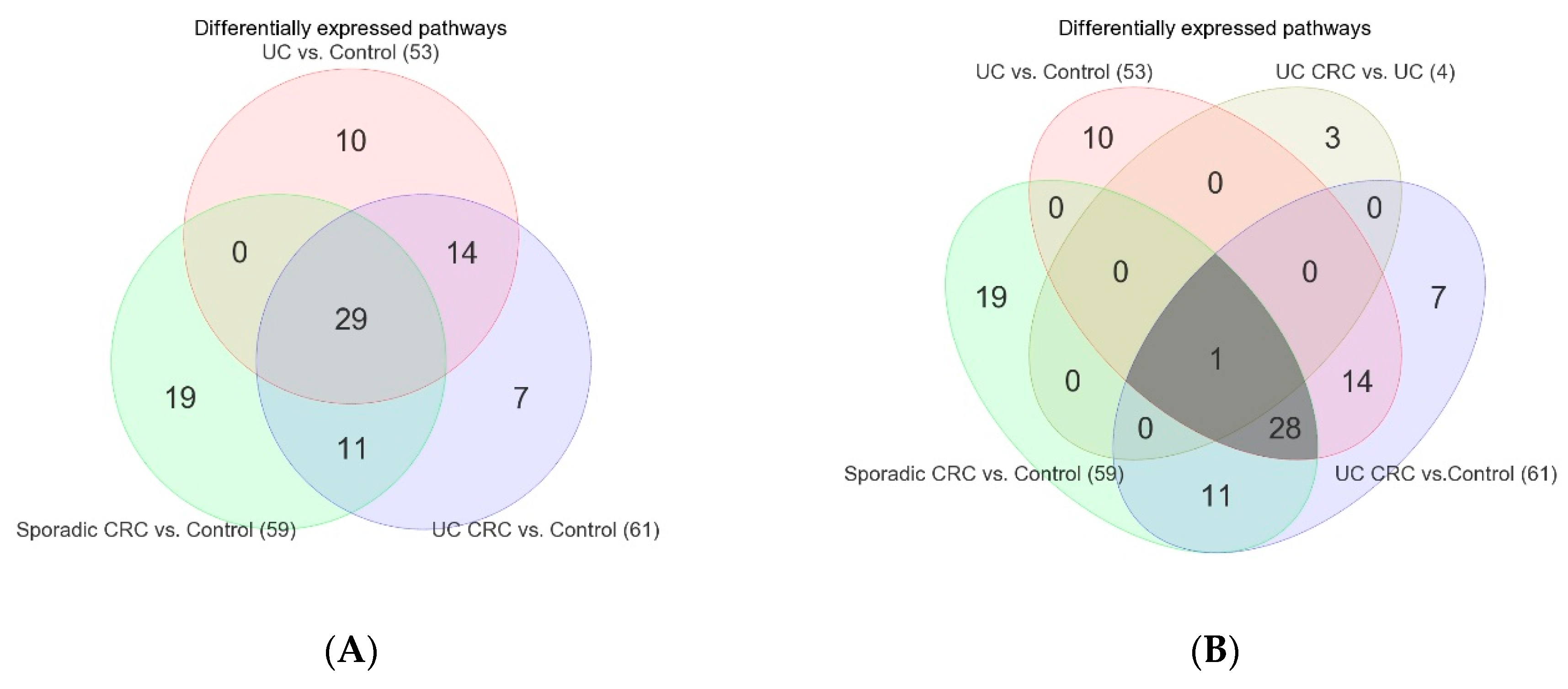 Cancers 15 02921 g003