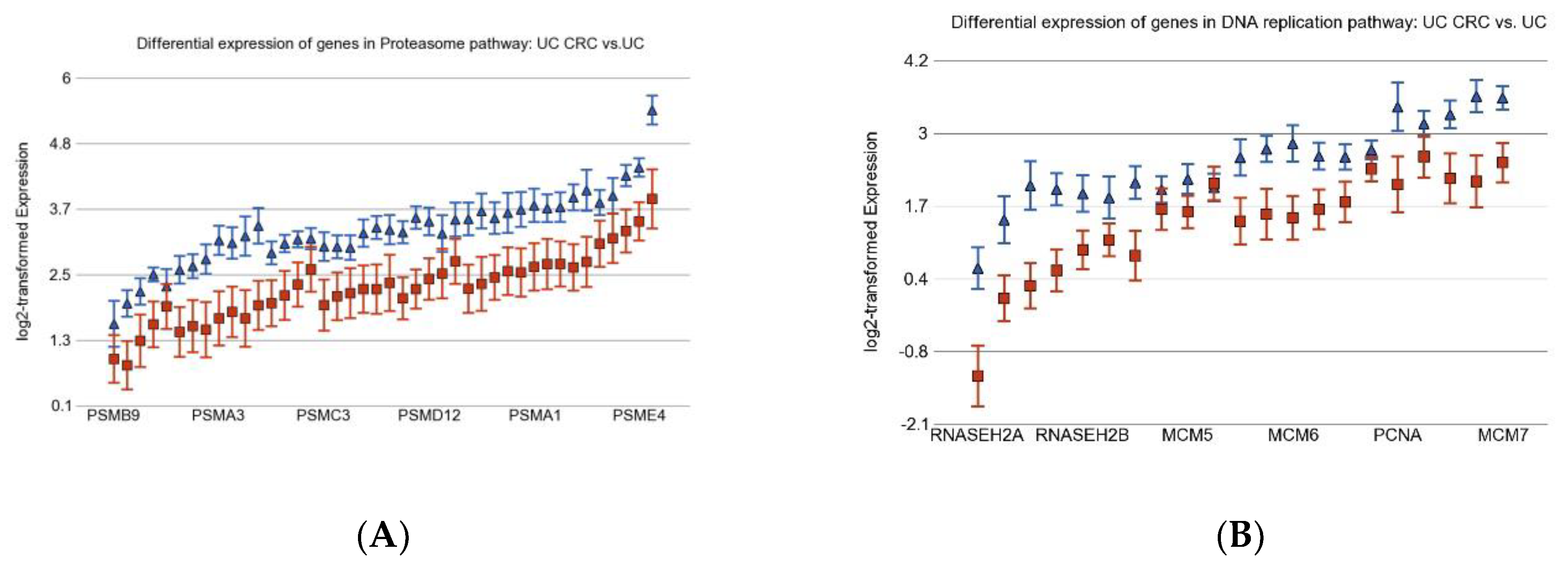 Cancers 15 02921 g004a