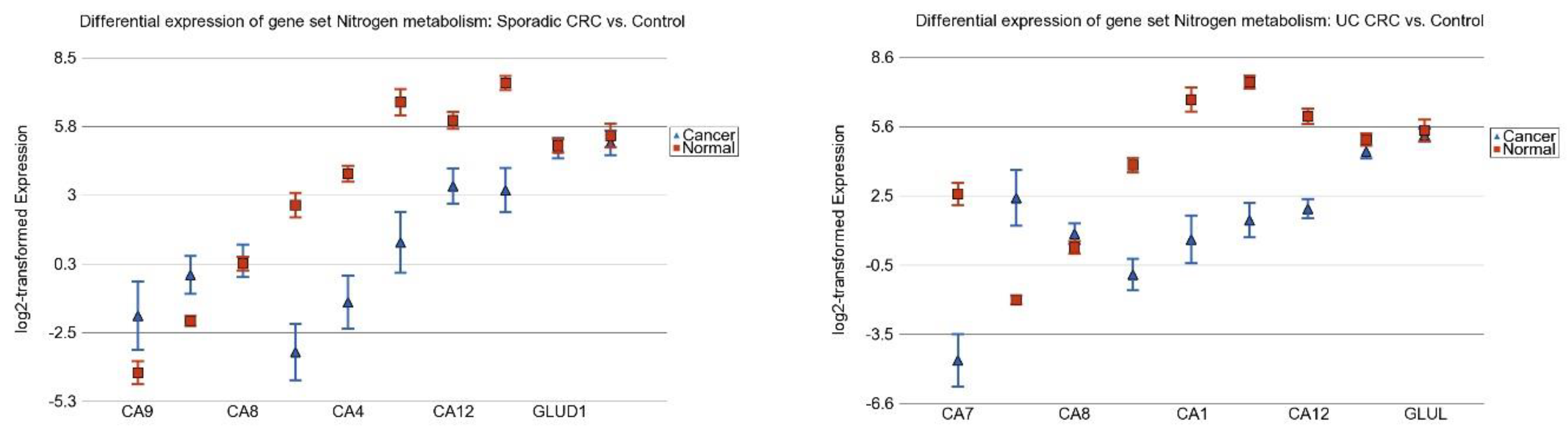 Cancers 15 02921 g005b