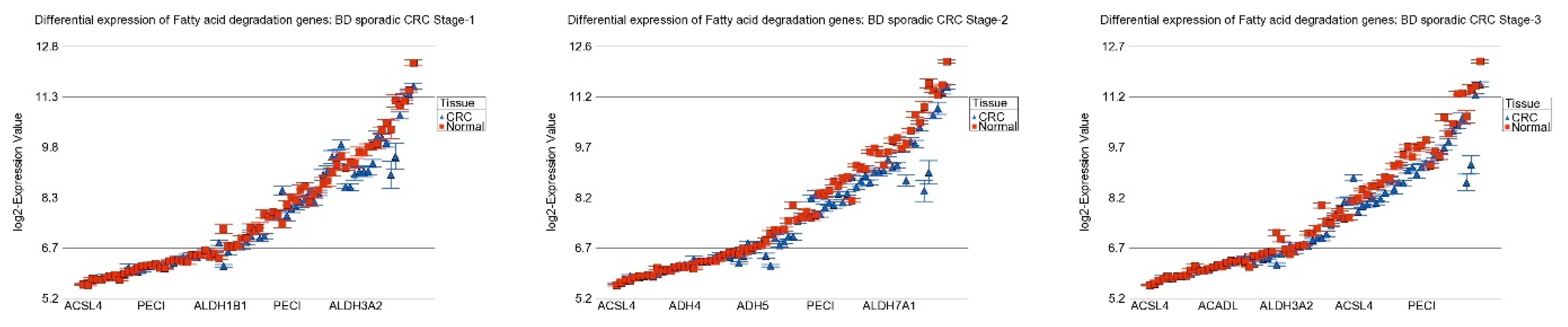 Cancers 15 02921 g007b