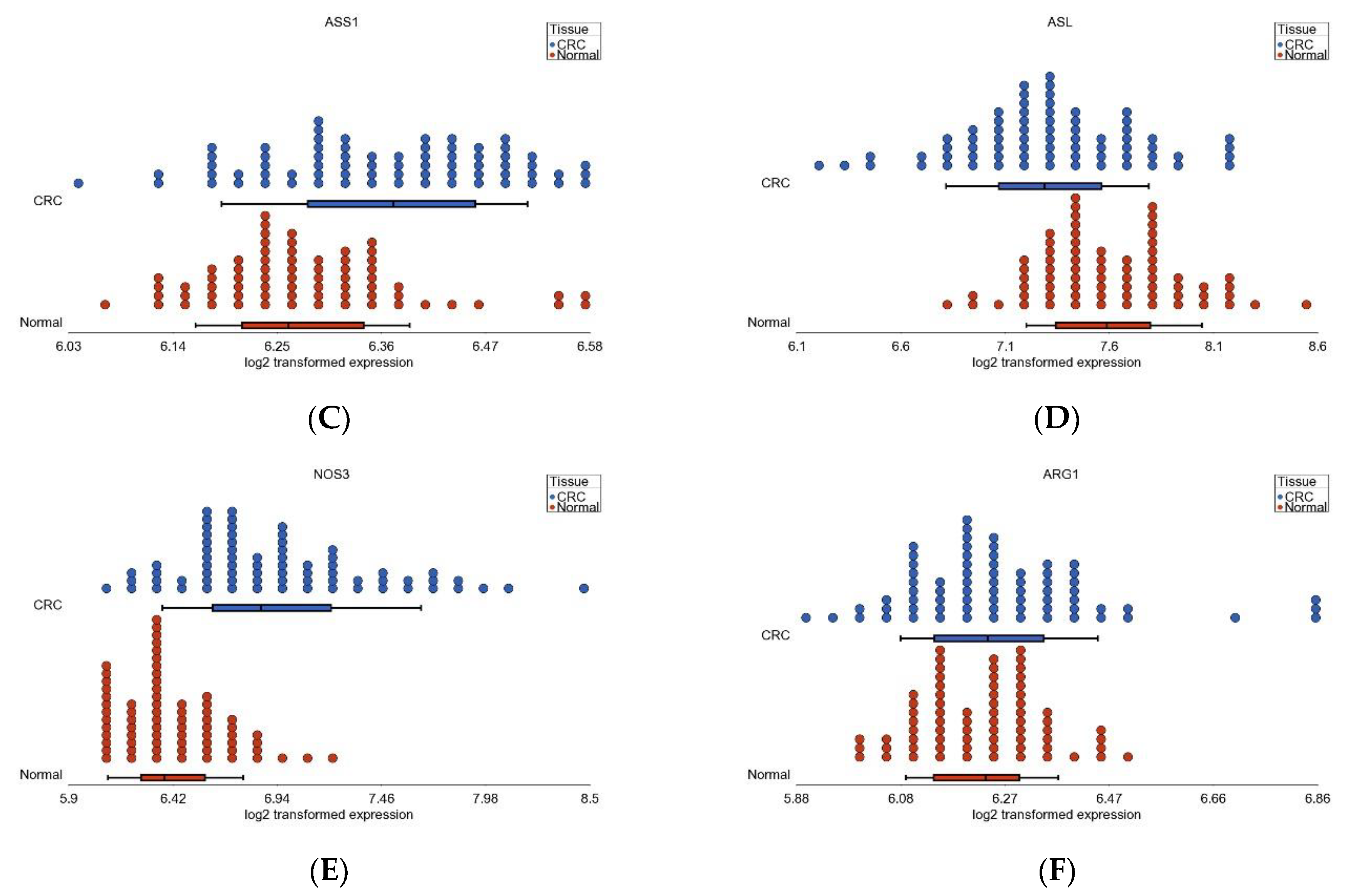 Cancers 15 02921 g008b