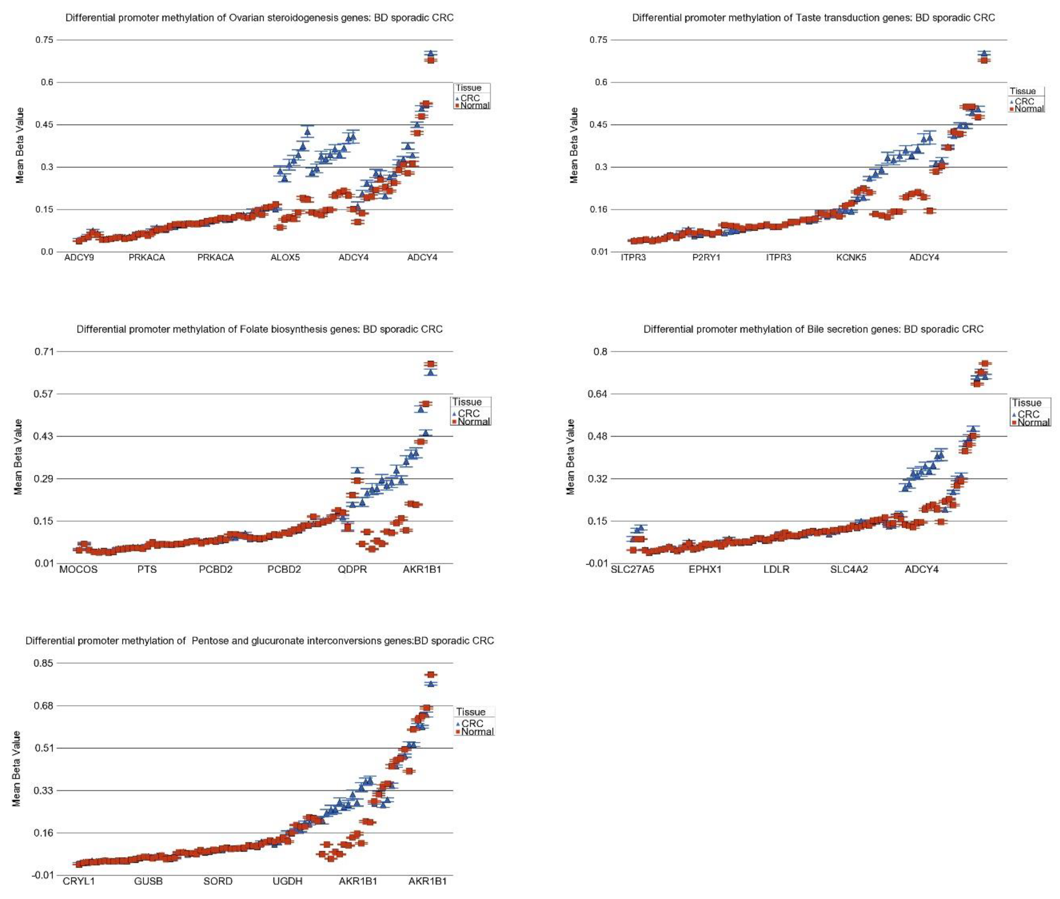 Cancers 15 02921 g010