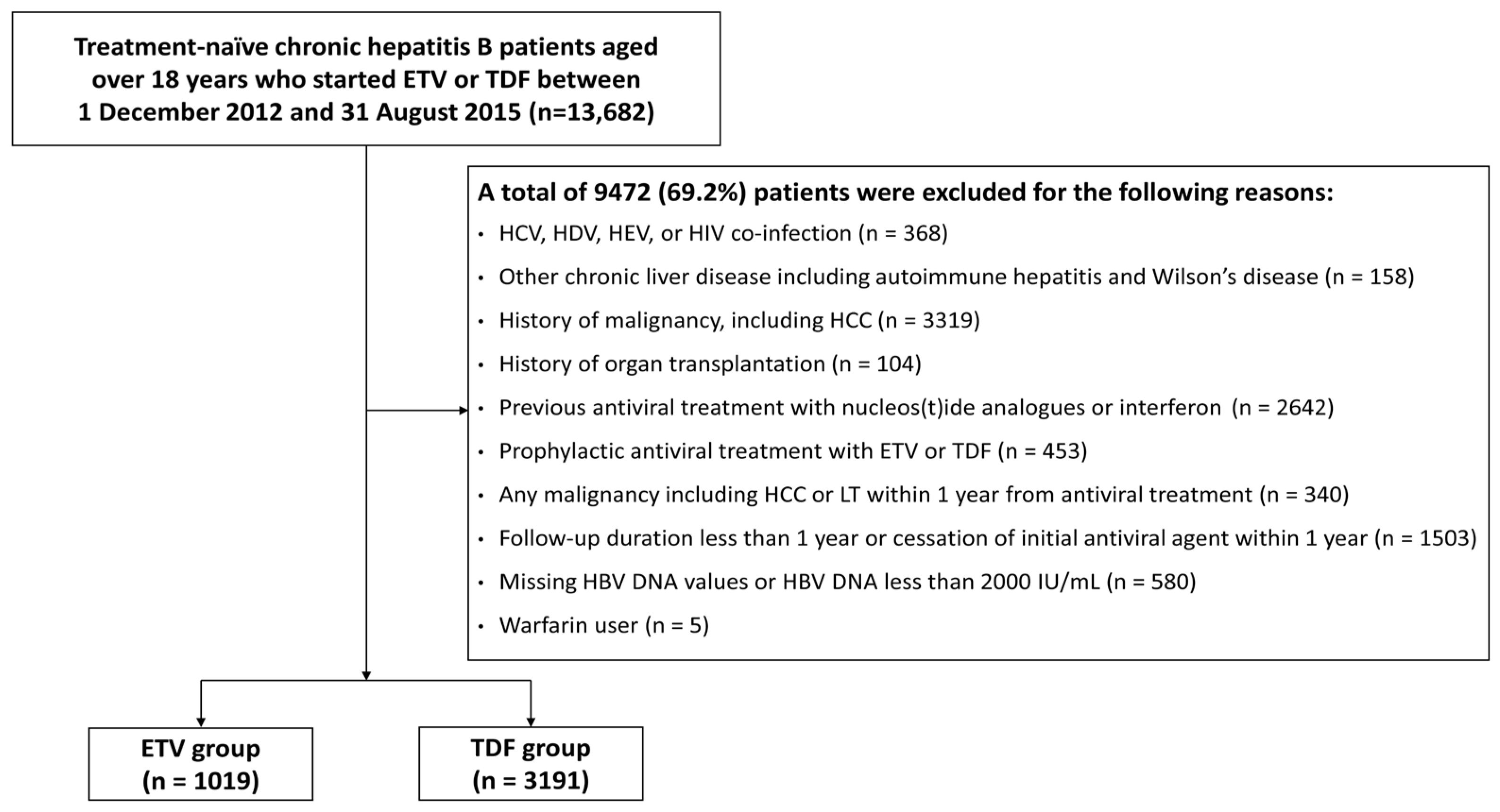 Cancers 15 02936 g001 Cancers 15 02936 g001
