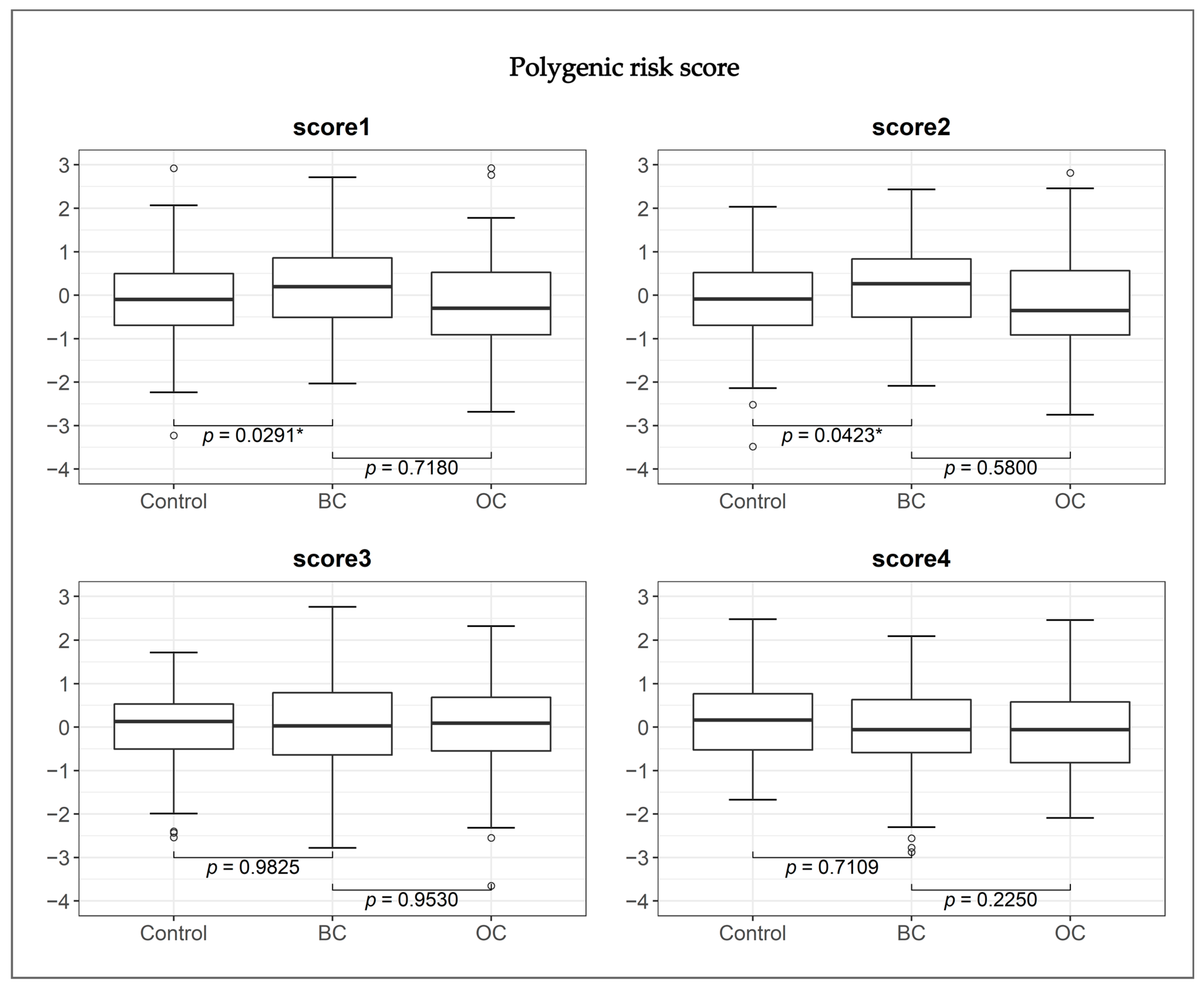 The role of polygenic risk and susceptibility genes in breast cancer over  the course of life